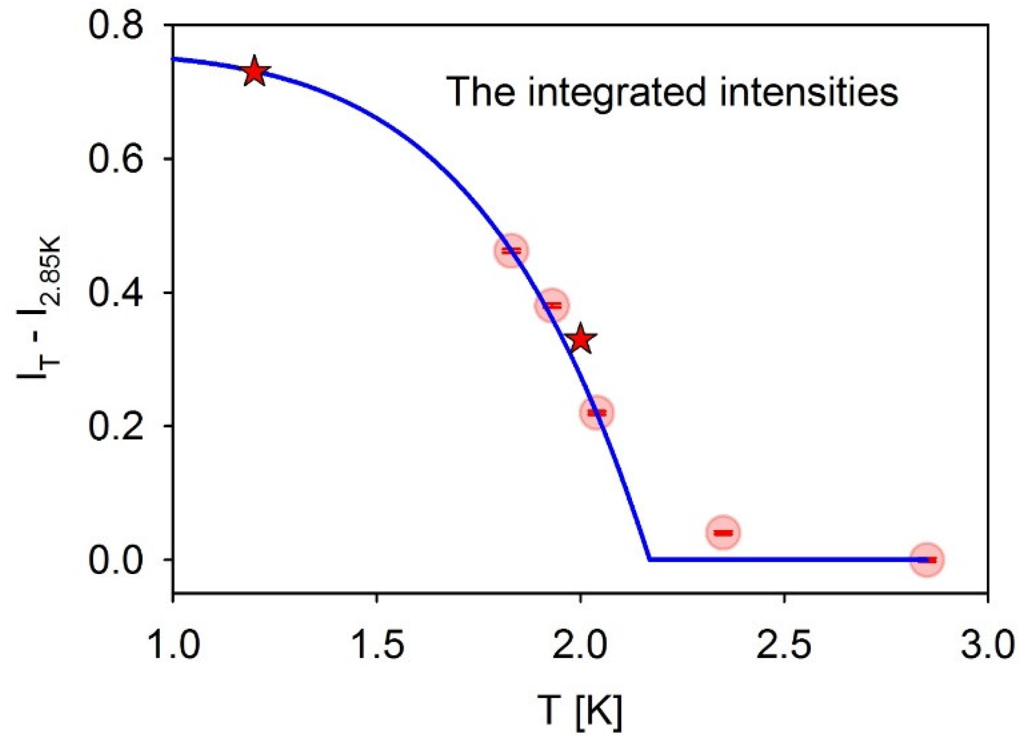 Qubs 02 00022 g004 Qubs 02 00022 g004