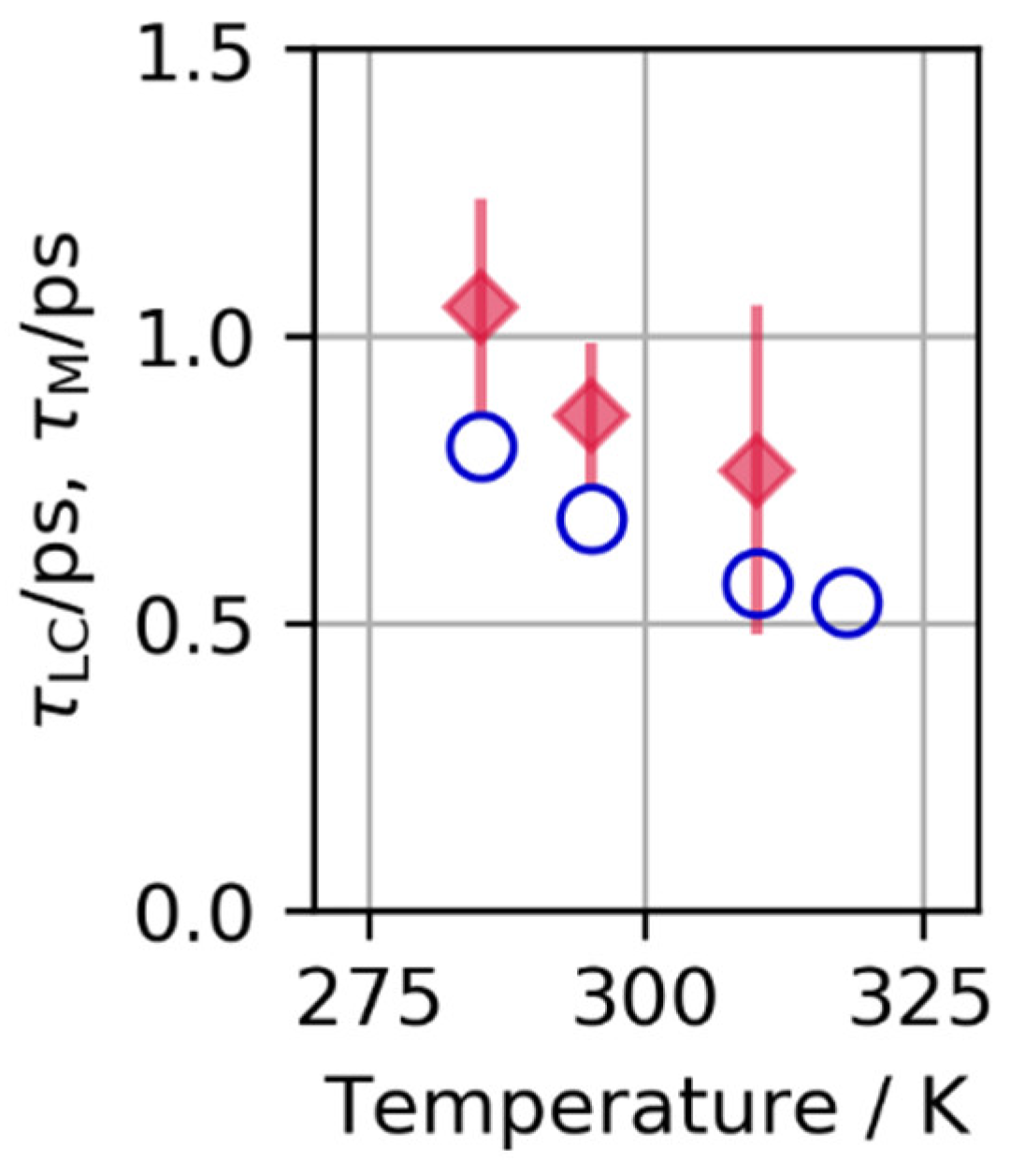 Qubs 02 00022 g008 Qubs 02 00022 g008