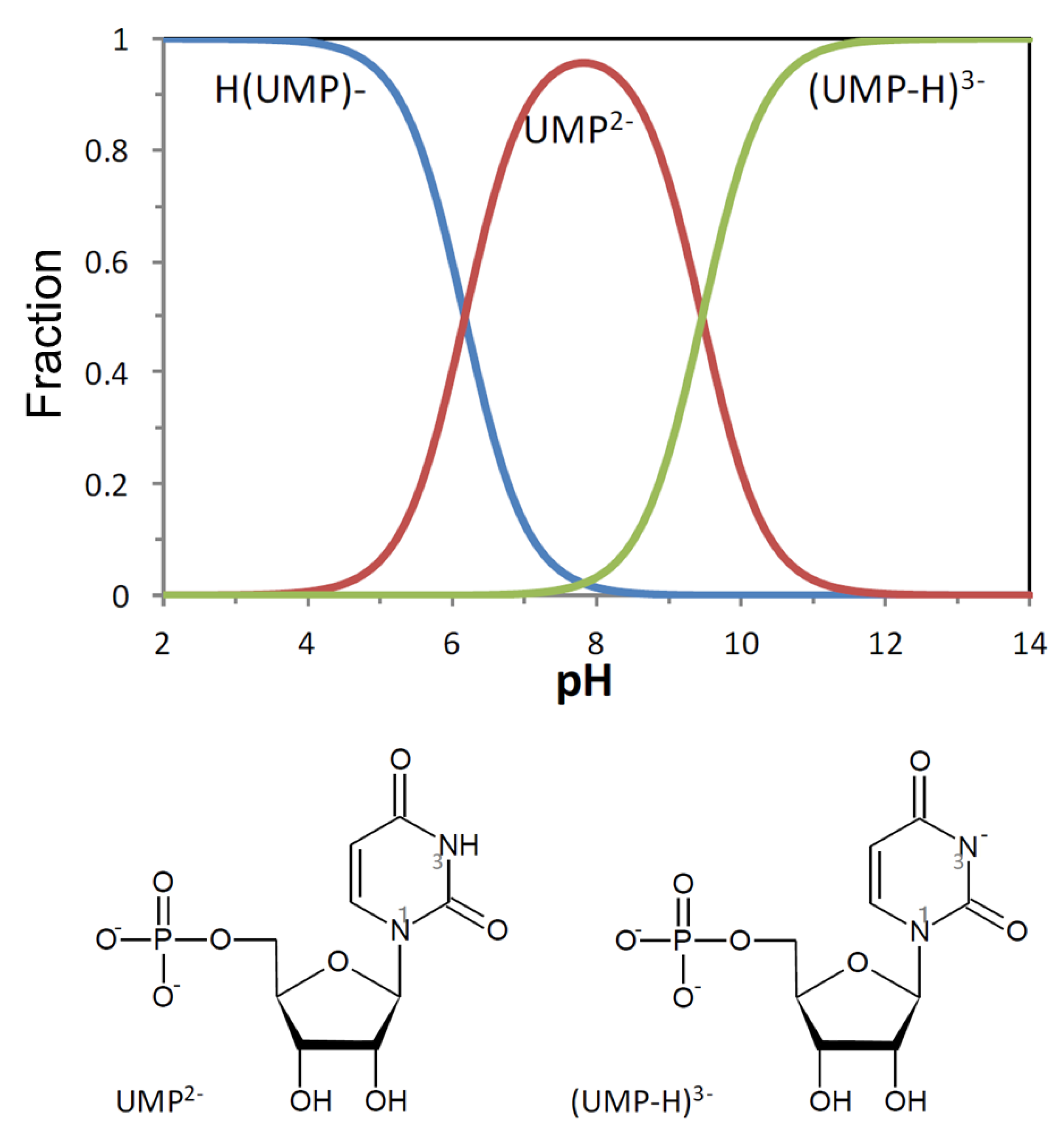 Qubs 04 00010 g001 Qubs 04 00010 g001
