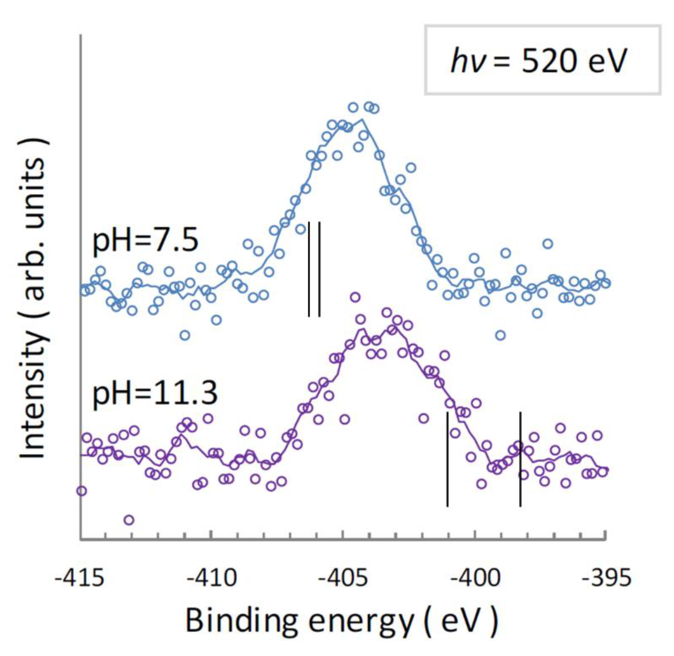 Qubs 04 00010 g002 Qubs 04 00010 g002