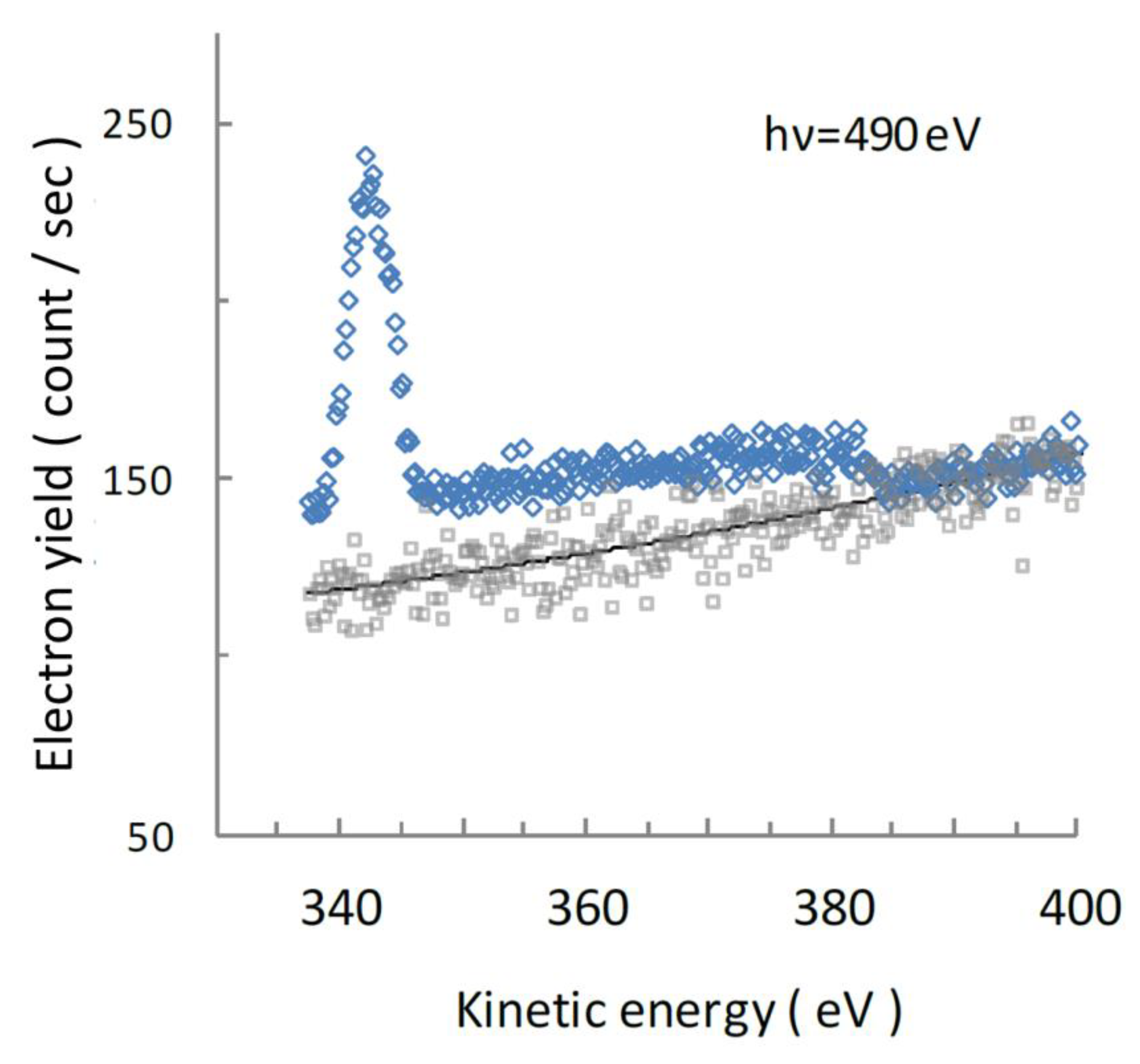 Qubs 04 00010 g003 Qubs 04 00010 g003