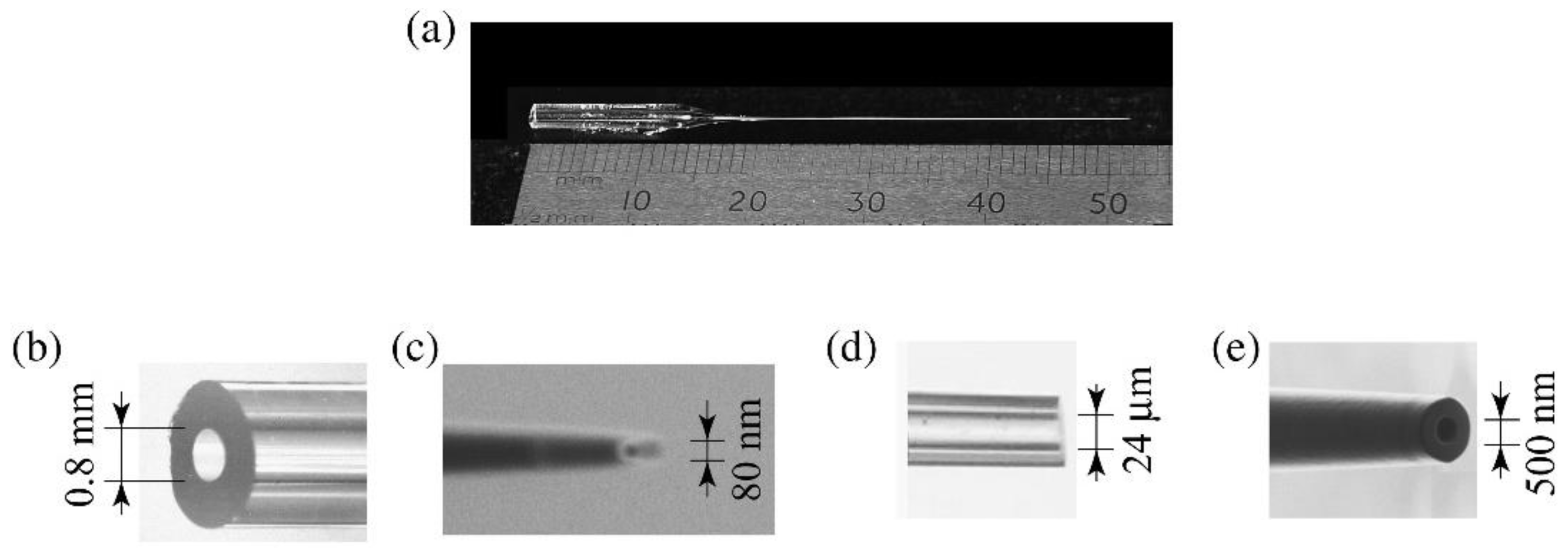 Qubs 04 00022 g002 Qubs 04 00022 g002