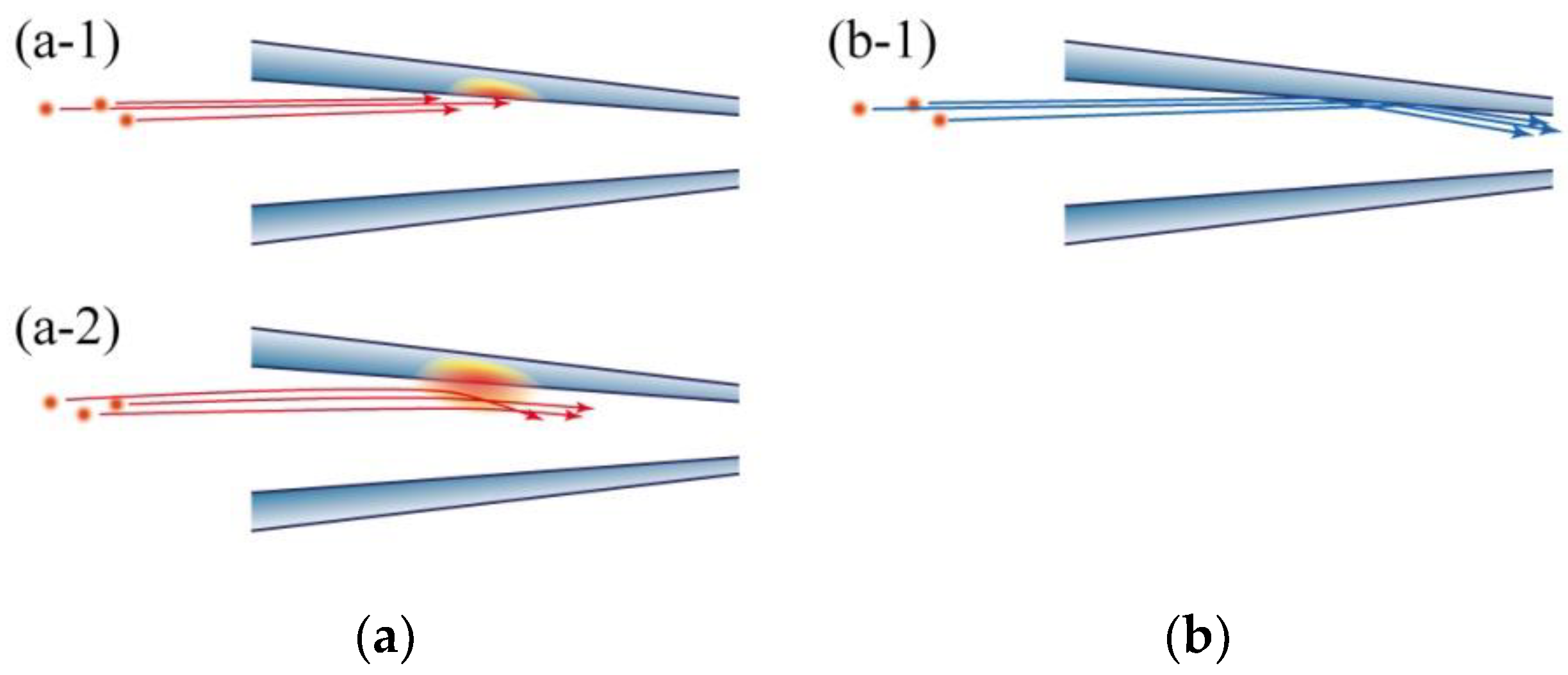 Qubs 04 00022 g003 Qubs 04 00022 g003