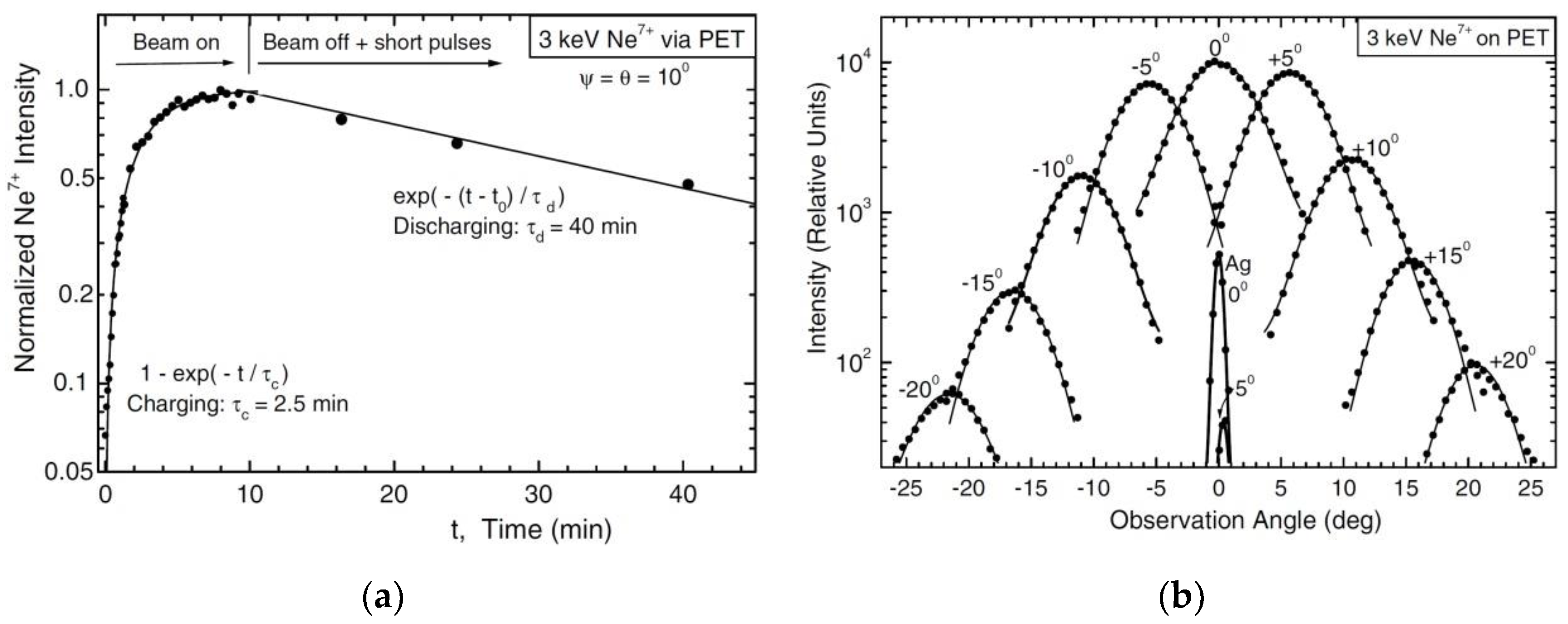 Qubs 04 00022 g004 Qubs 04 00022 g004