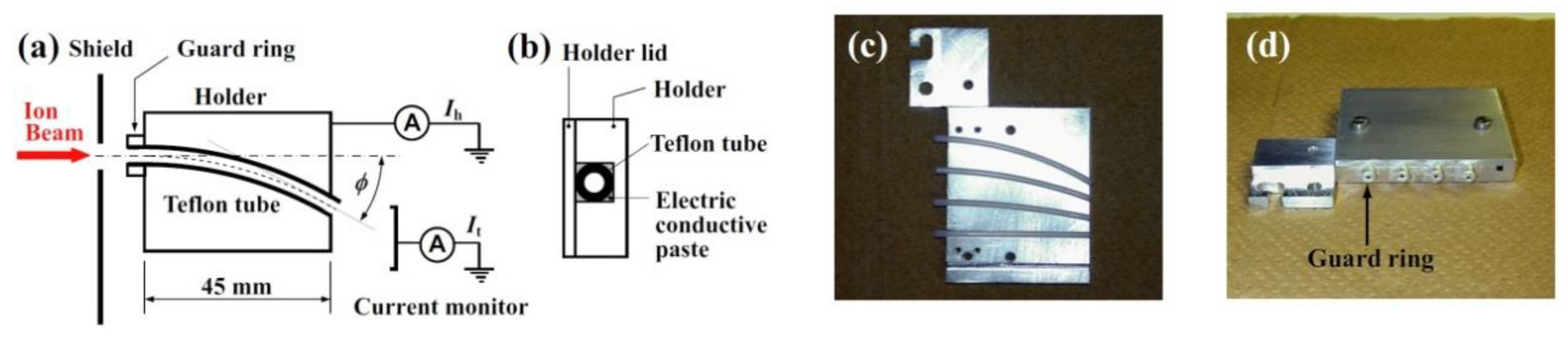 Qubs 04 00022 g007 Qubs 04 00022 g007
