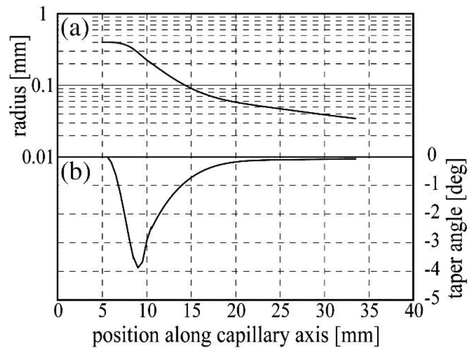 Qubs 04 00022 g008 Qubs 04 00022 g008