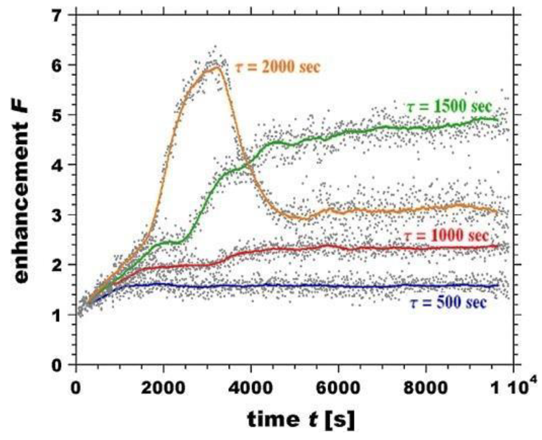 Qubs 04 00022 g010 Qubs 04 00022 g010