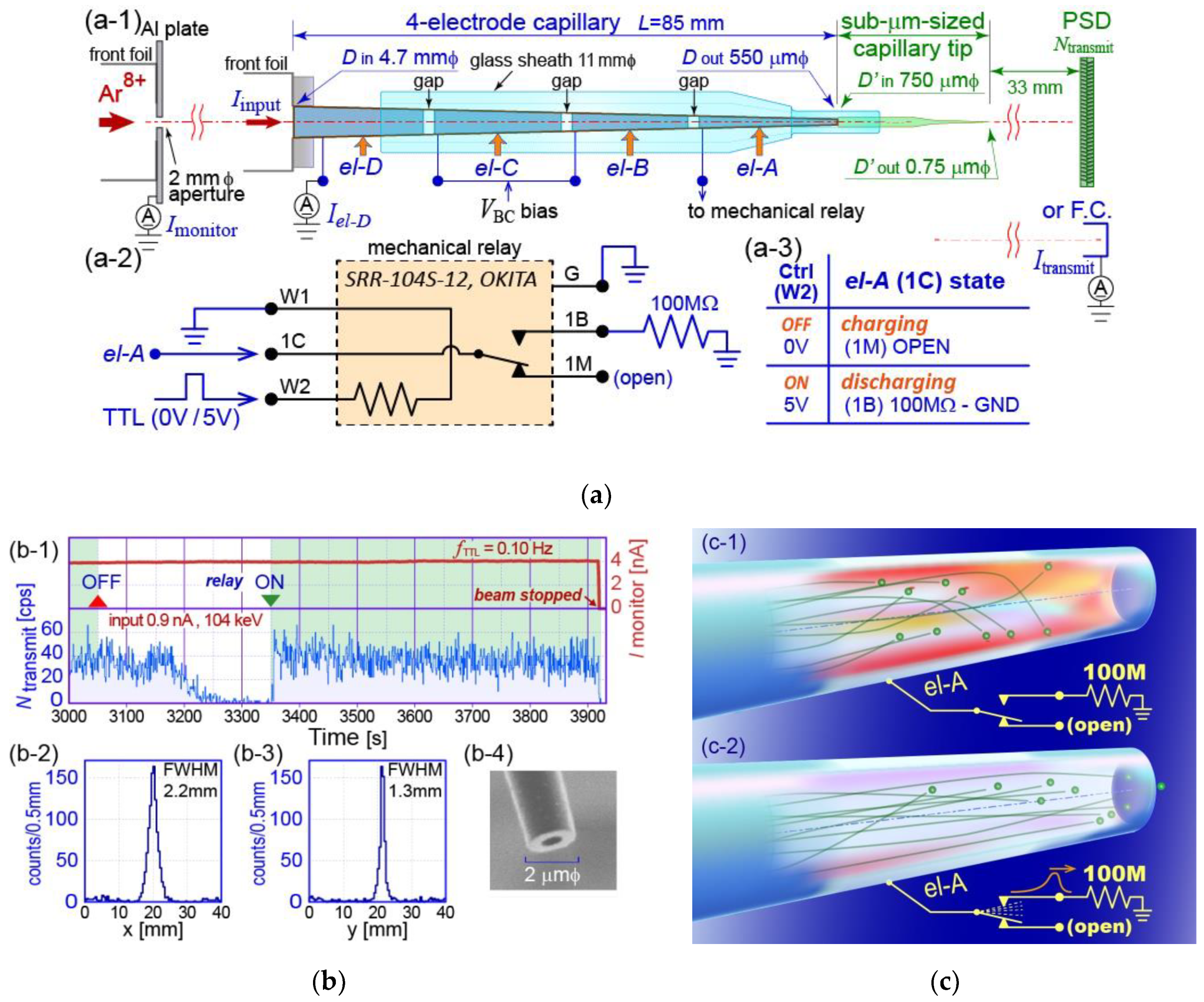 Qubs 04 00022 g011 Qubs 04 00022 g011