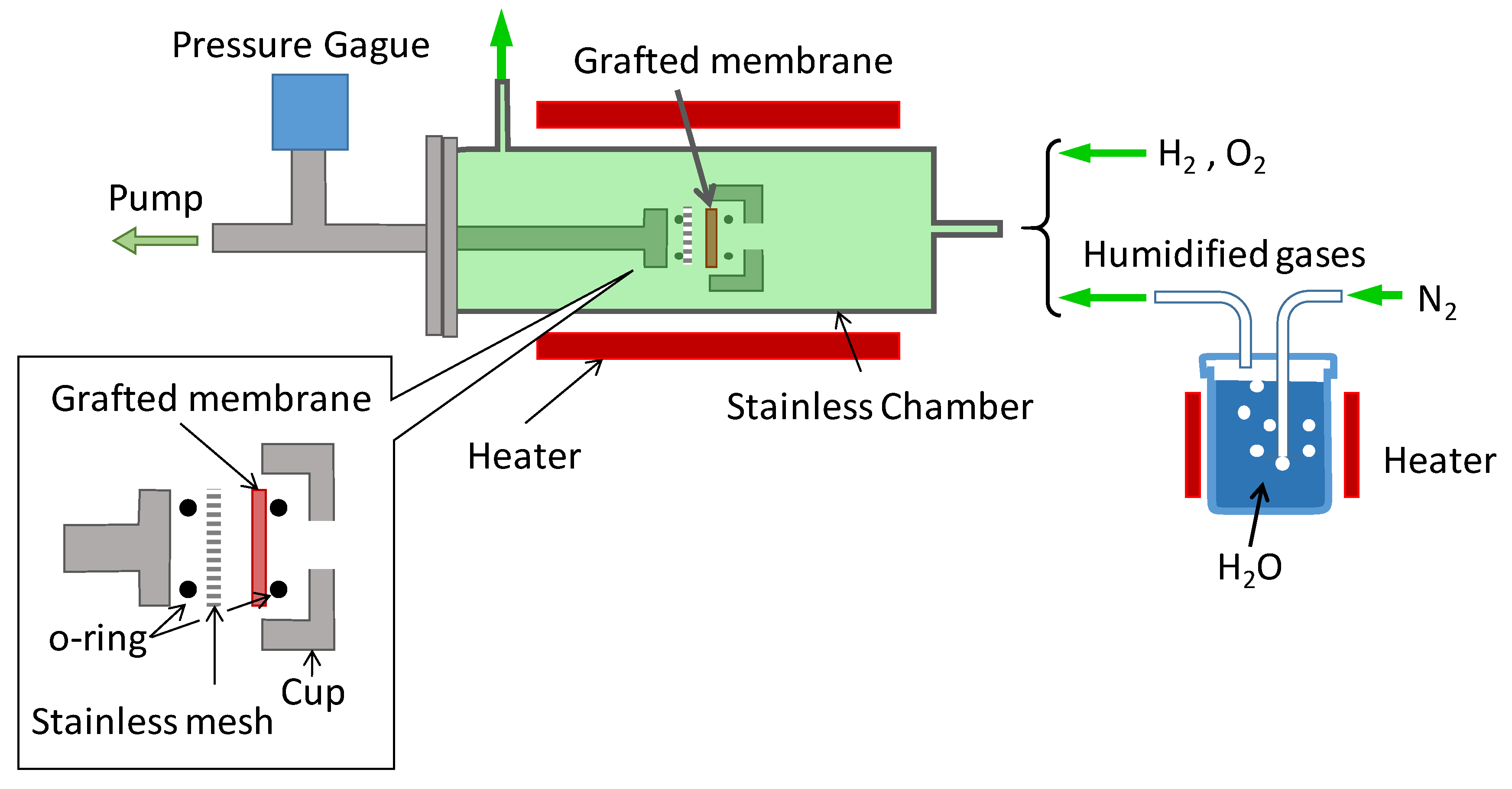 Qubs 04 00023 sch002