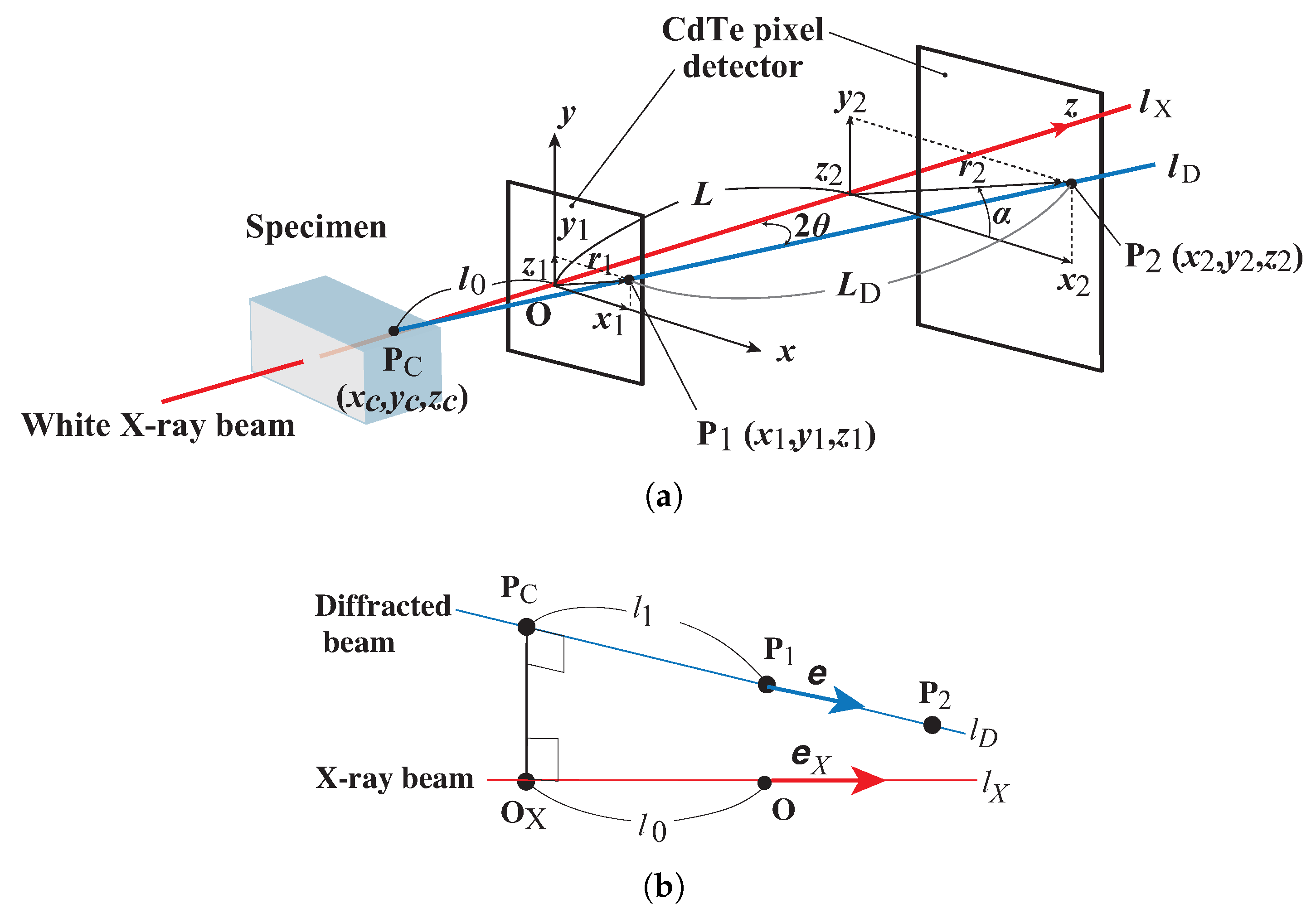 Qubs 04 00025 g001 Qubs 04 00025 g001