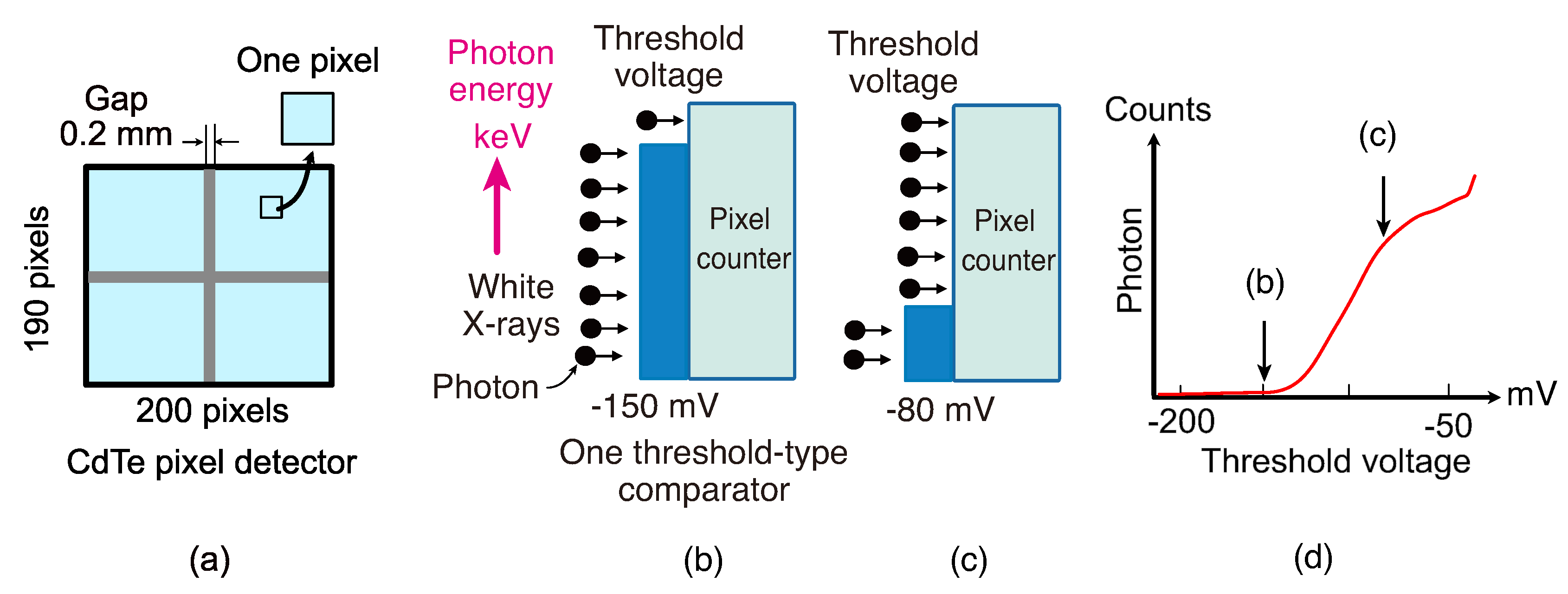 Qubs 04 00025 g004 Qubs 04 00025 g004
