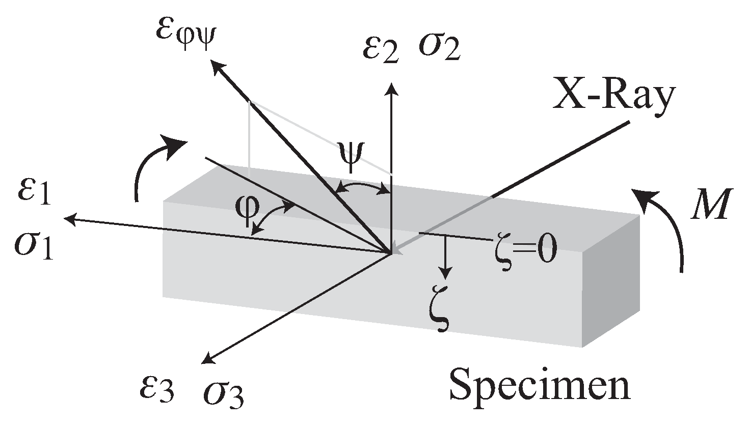 Qubs 04 00025 g012 Qubs 04 00025 g012