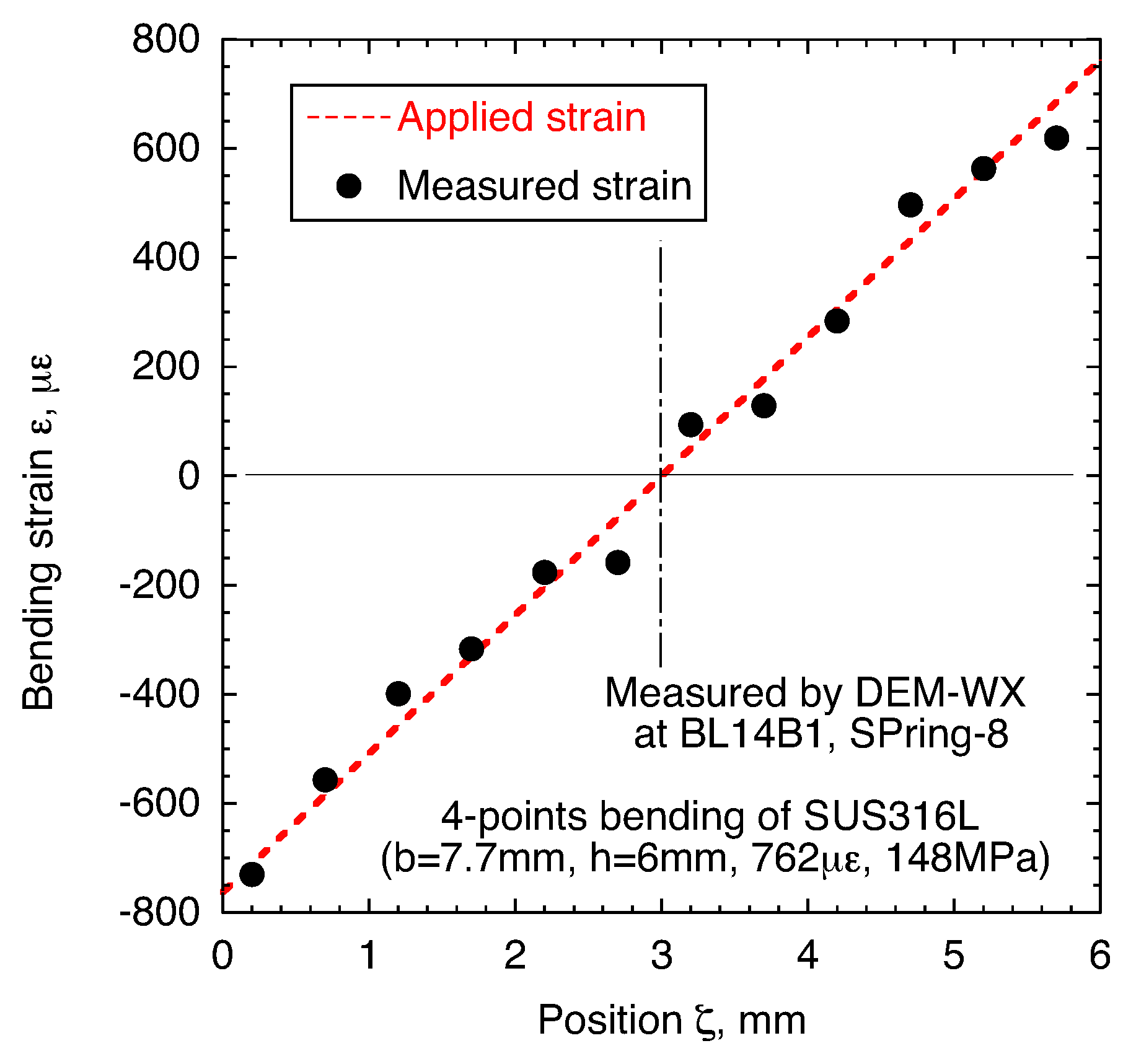 Qubs 04 00025 g013 Qubs 04 00025 g013