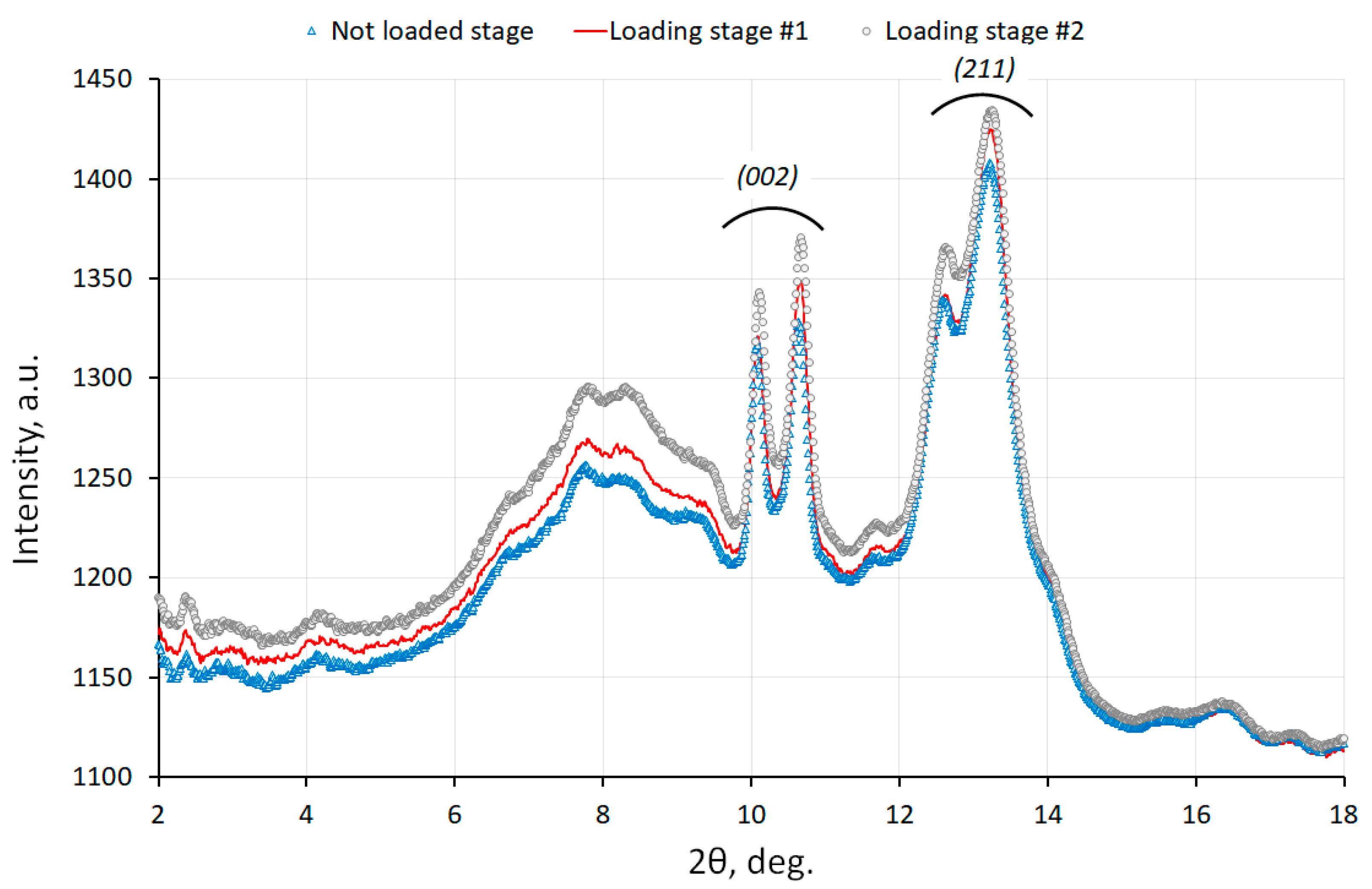 Qubs 04 00029 g005 Qubs 04 00029 g005