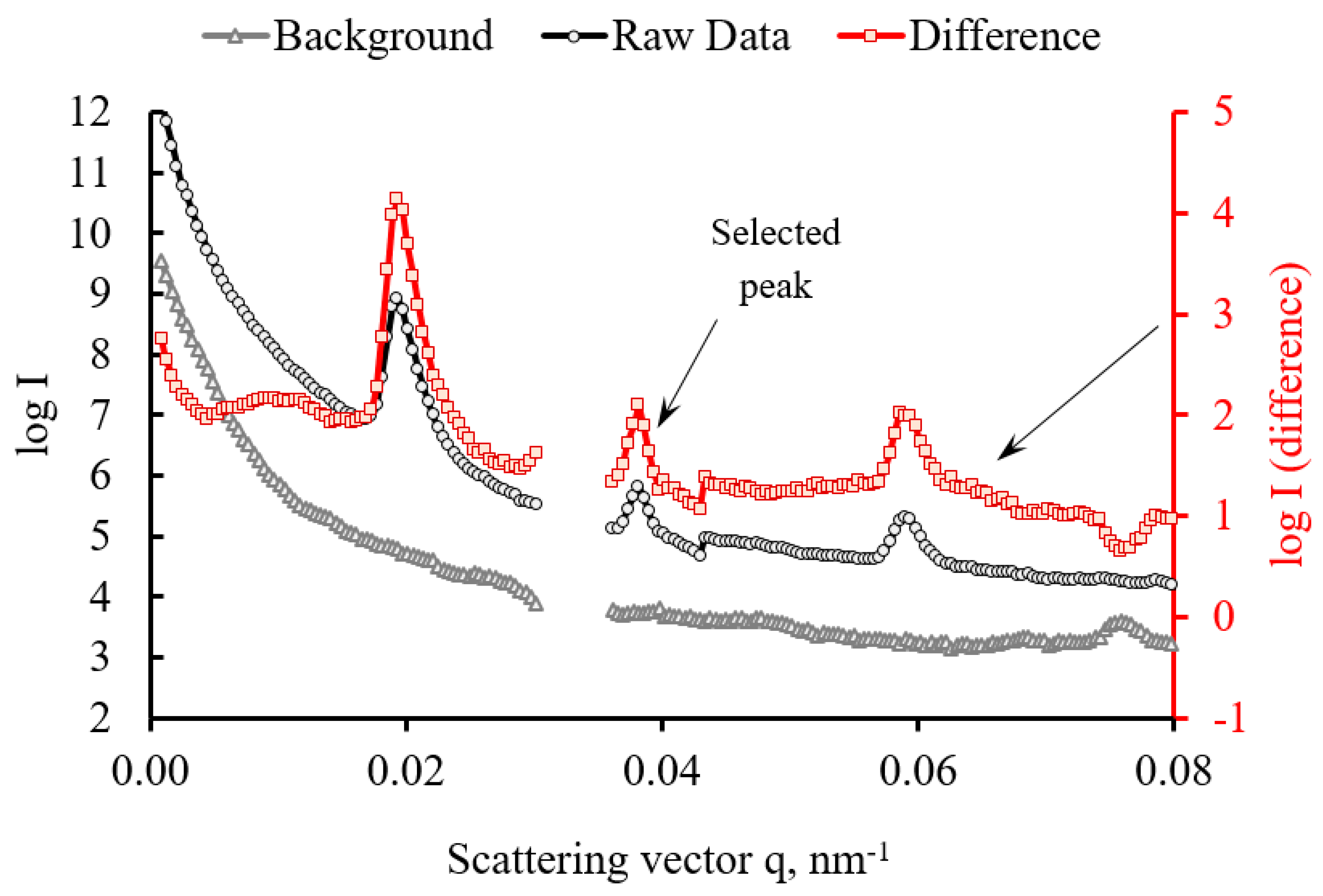 Qubs 04 00029 g010 Qubs 04 00029 g010