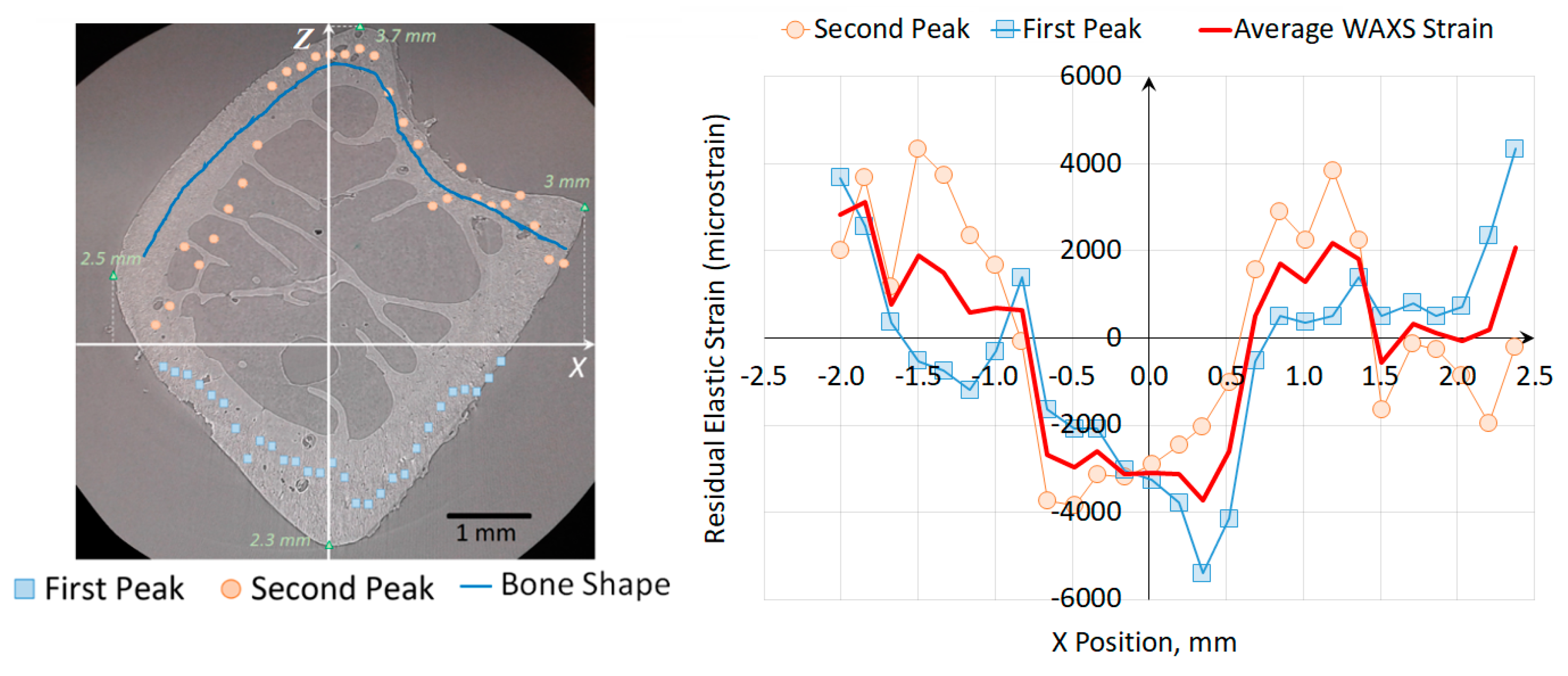 Qubs 04 00029 g011 Qubs 04 00029 g011