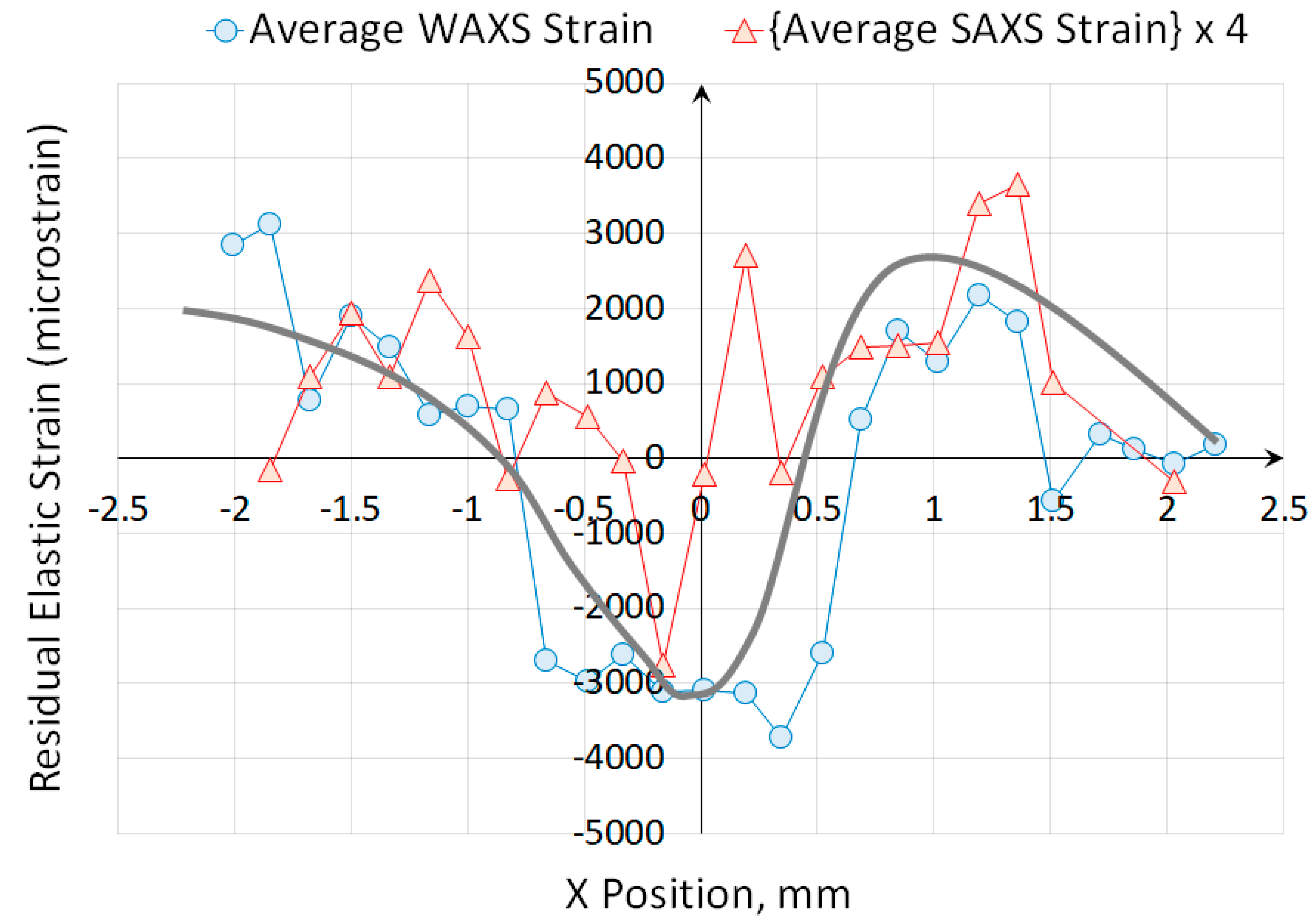 Qubs 04 00029 g012 Qubs 04 00029 g012