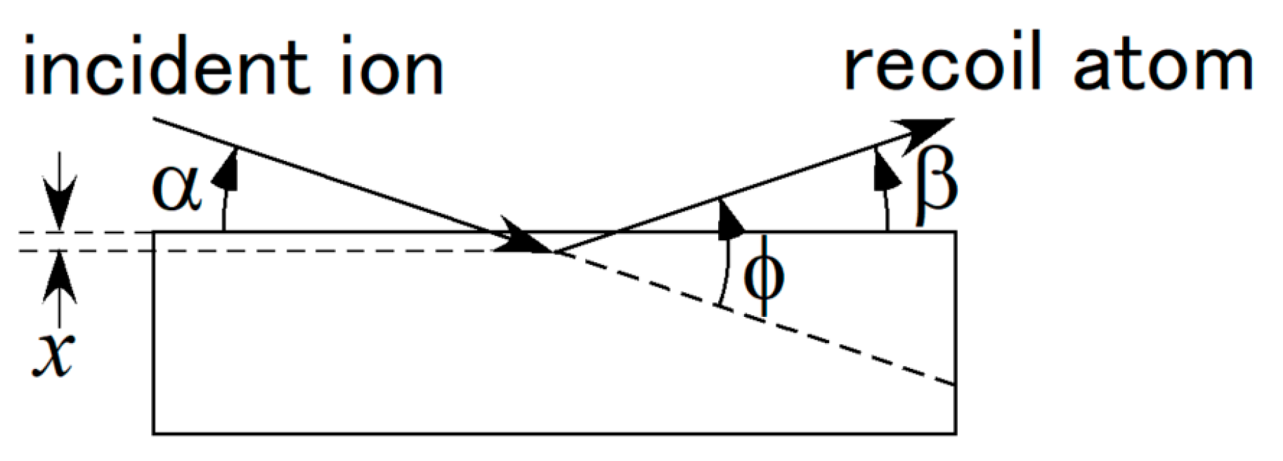 Qubs 04 00040 g001