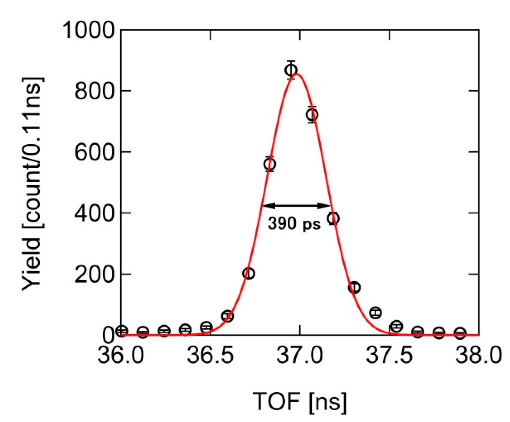 Qubs 04 00040 g006