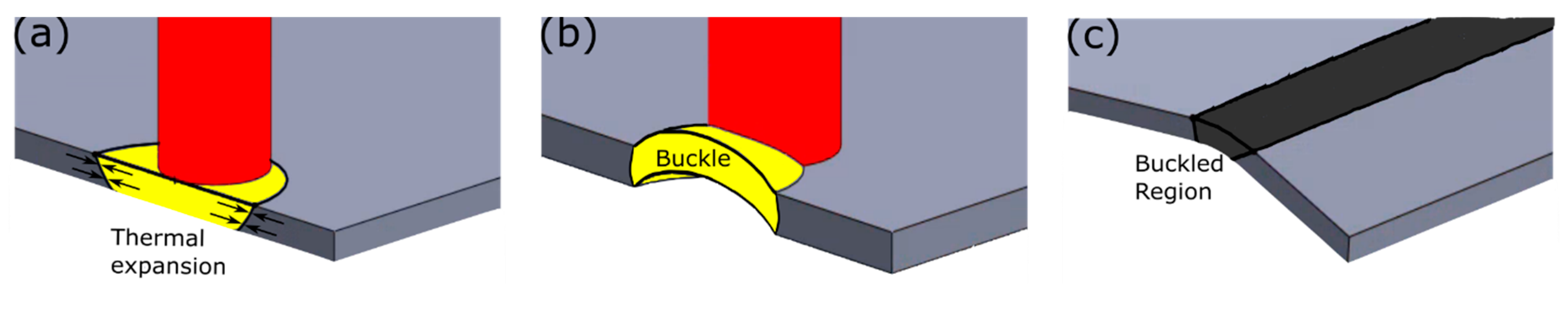 Qubs 04 00044 g004