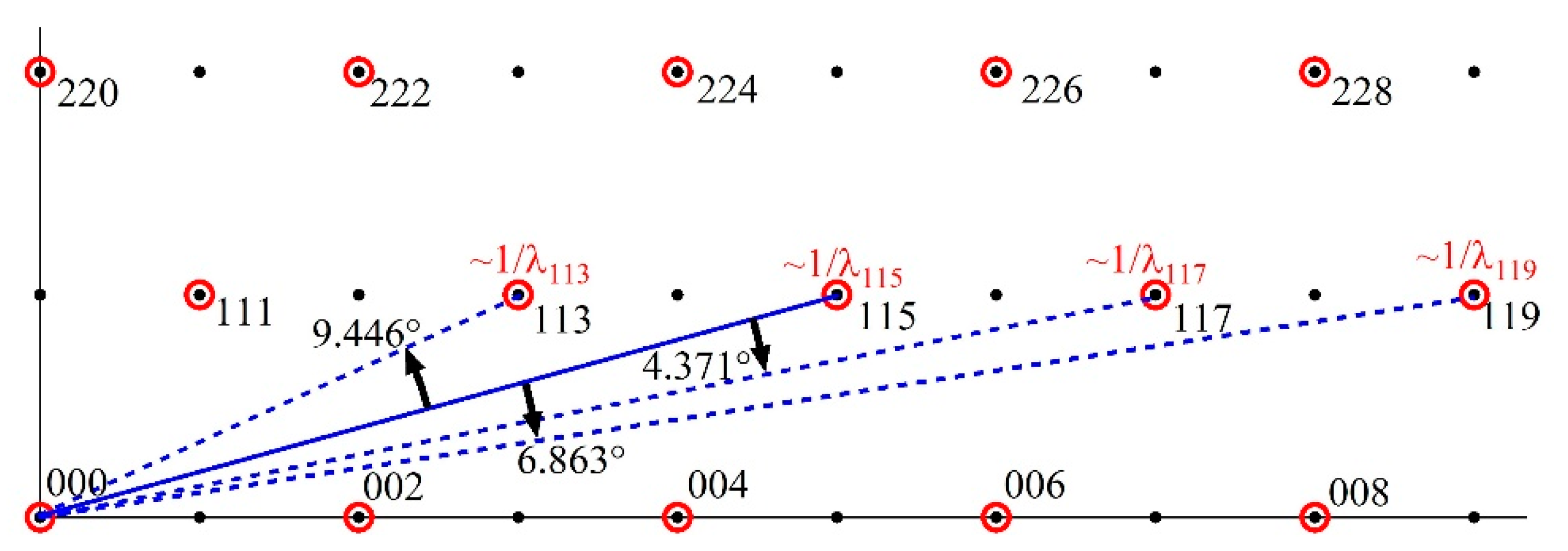 Qubs 05 00011 g002 Qubs 05 00011 g002