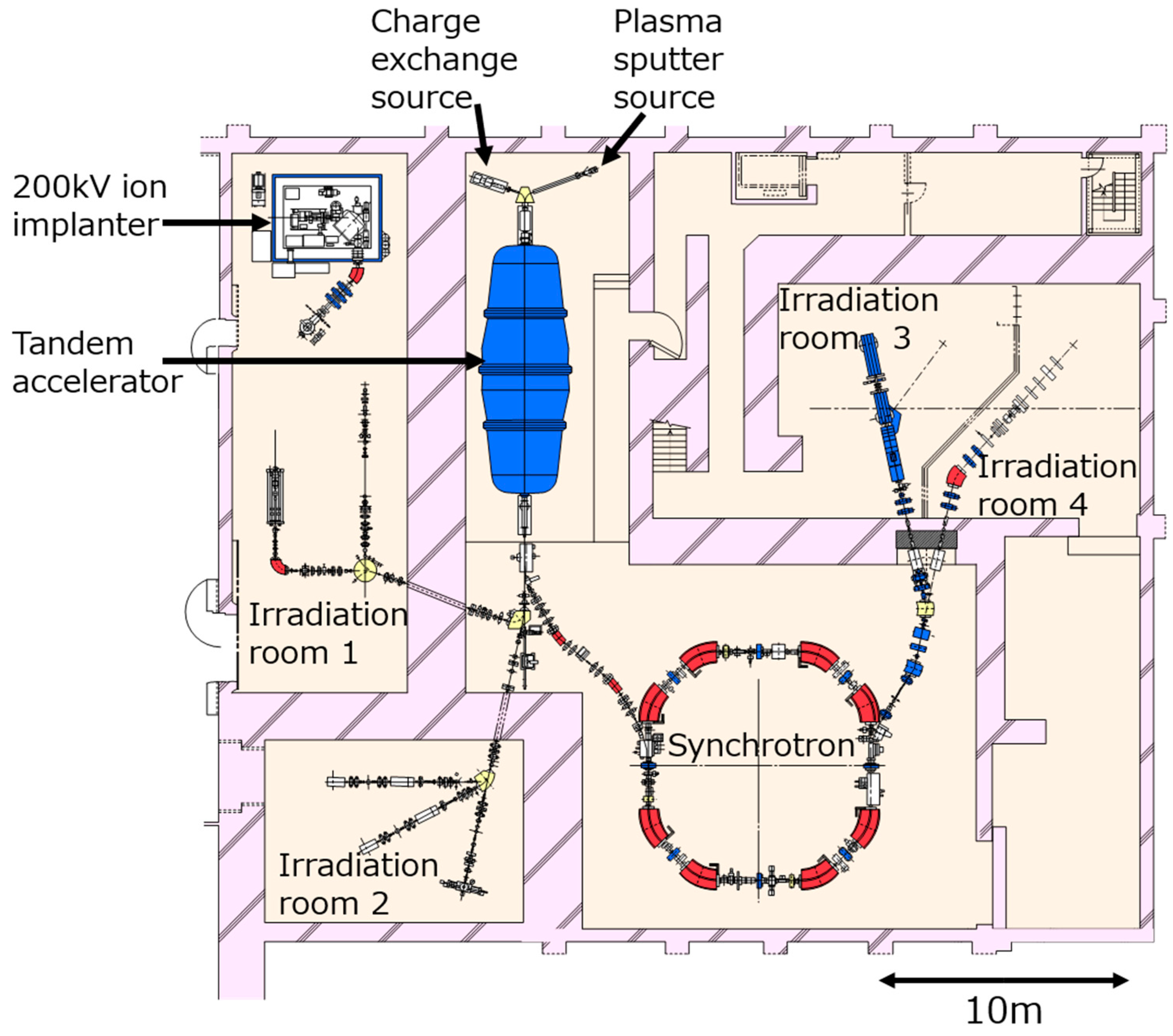 Qubs 05 00014 g001 Qubs 05 00014 g001