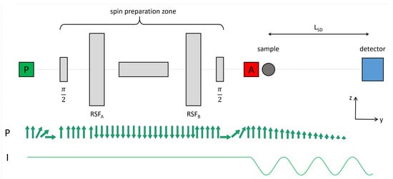 Qubs 06 00026 g001 550