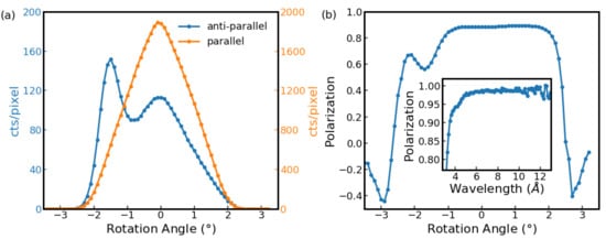 Qubs 06 00026 g004 550