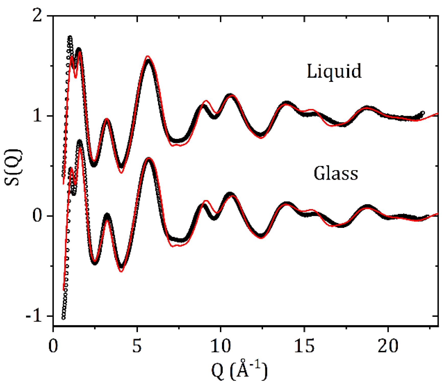 Qubs 06 00031 g005 Qubs 06 00031 g005