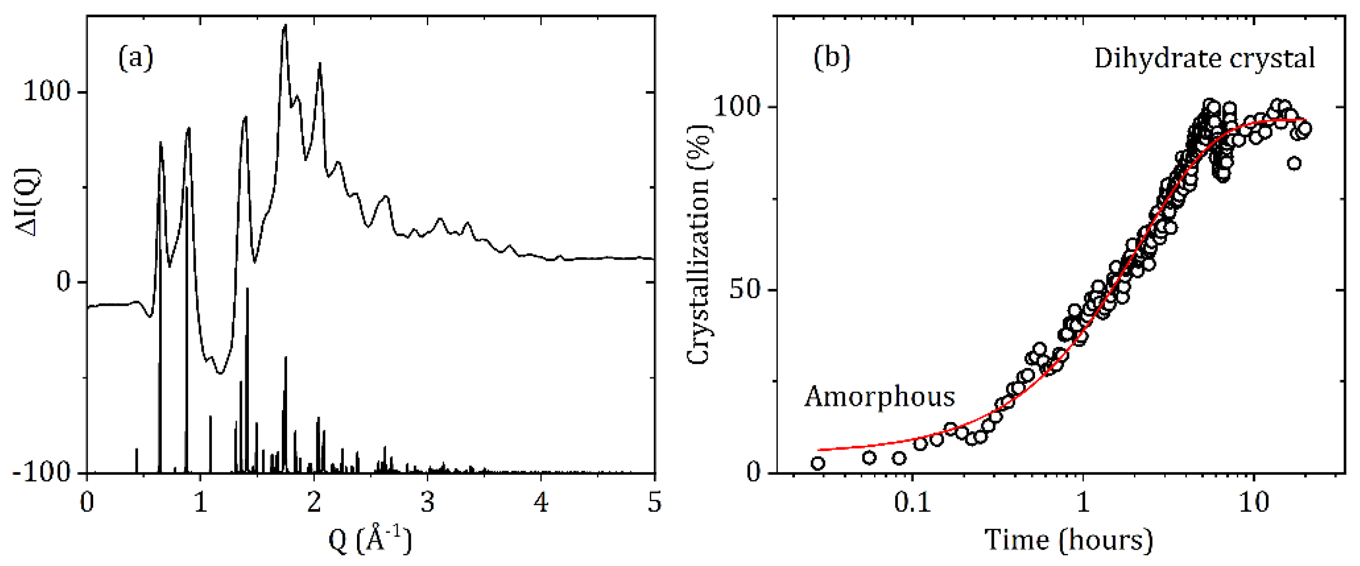 Qubs 06 00031 g009 Qubs 06 00031 g009
