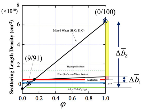 Qubs 07 00004 g006