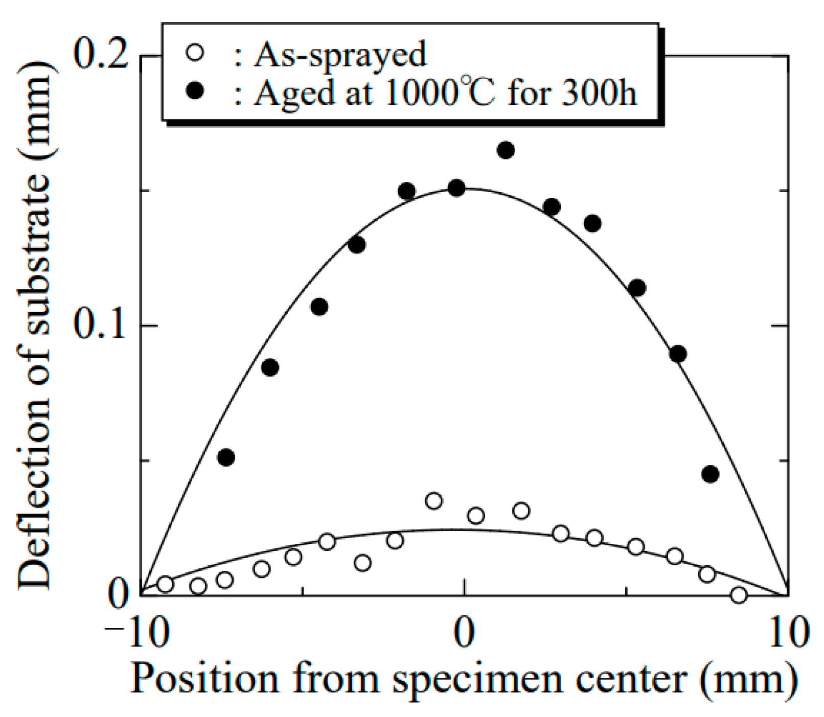 Qubs 07 00014 g002 Qubs 07 00014 g002