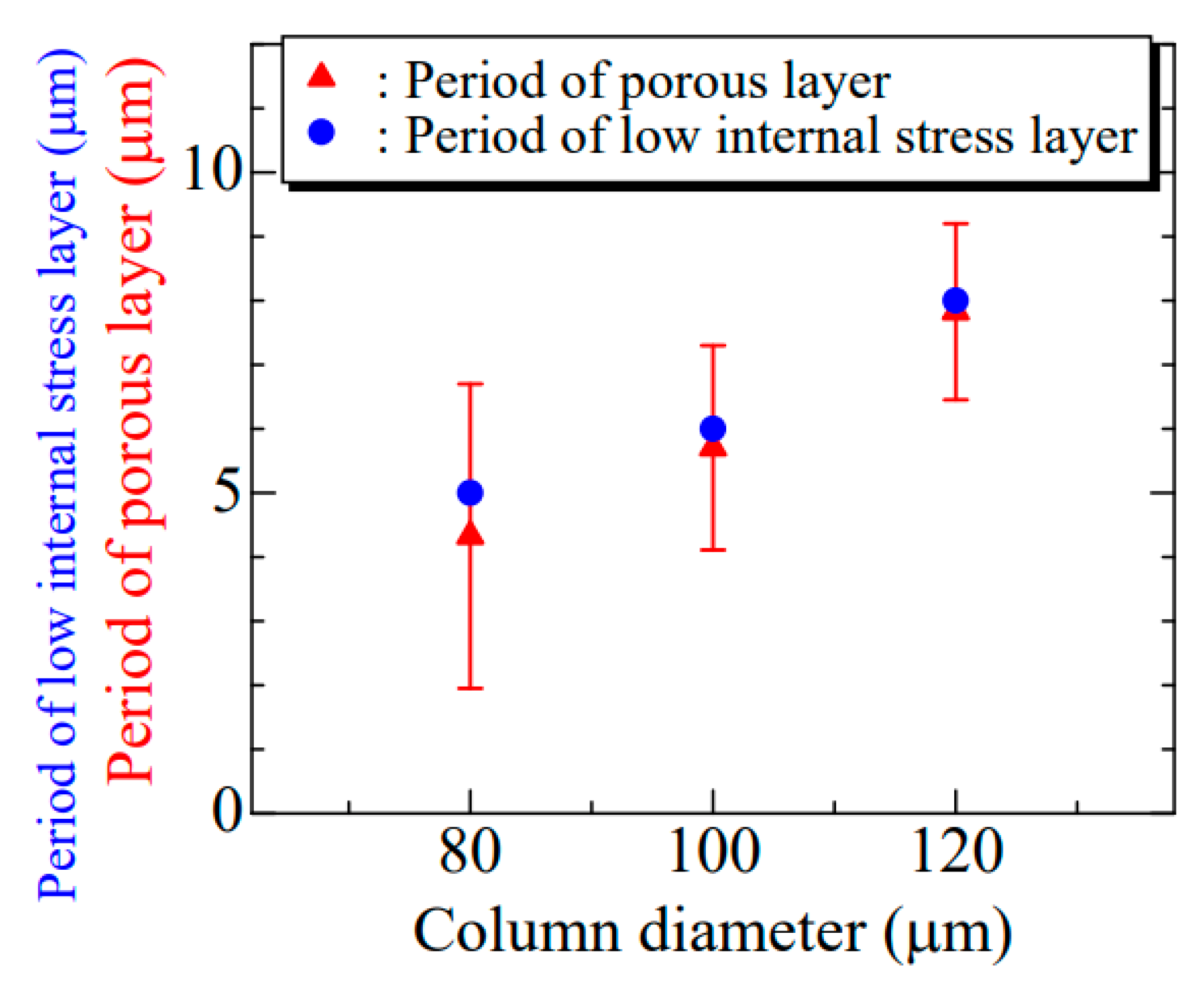 Qubs 07 00014 g009 Qubs 07 00014 g009