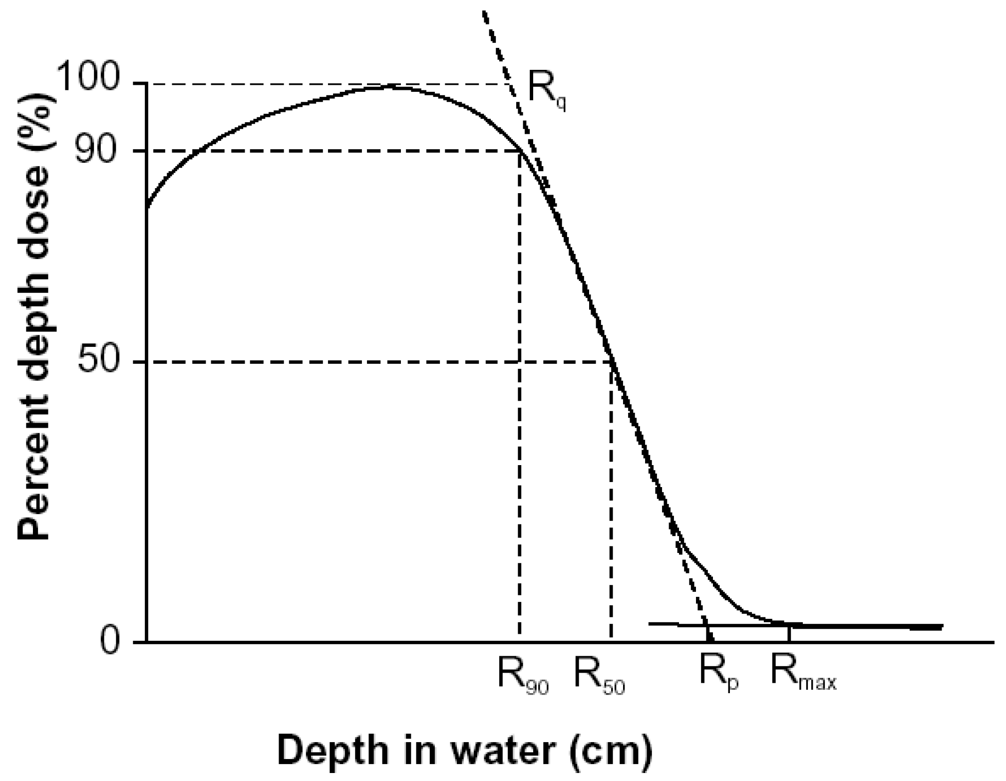 Qubs 08 00013 g005 Qubs 08 00013 g005