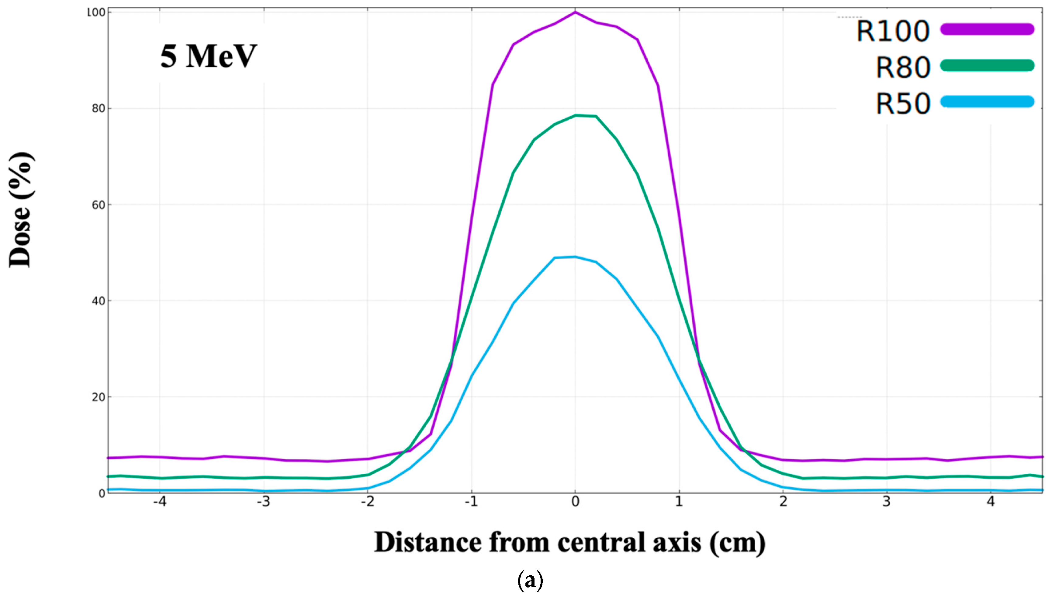 Qubs 08 00013 g011a Qubs 08 00013 g011a