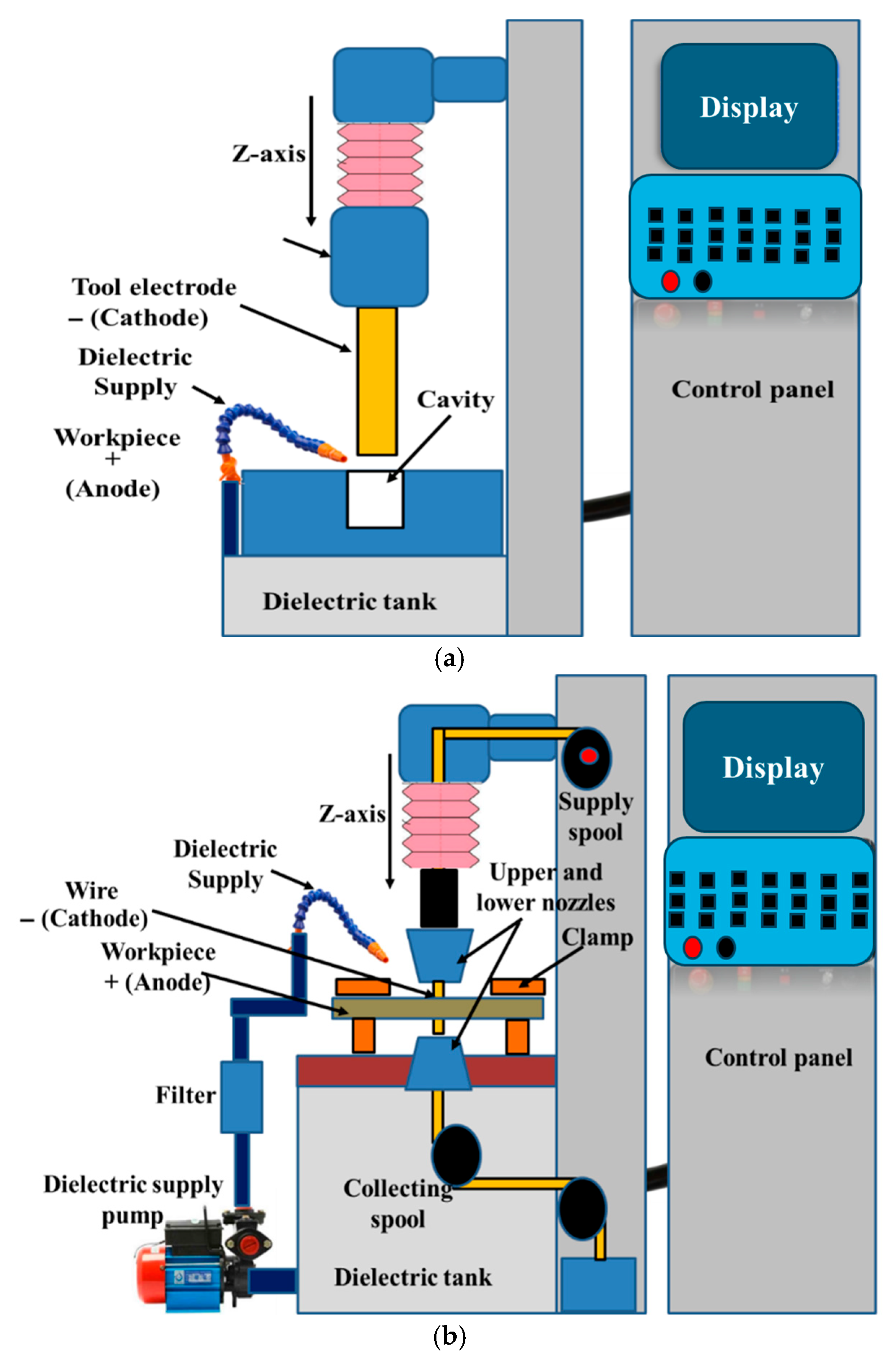 Qubs 09 00028 g001 Qubs 09 00028 g001