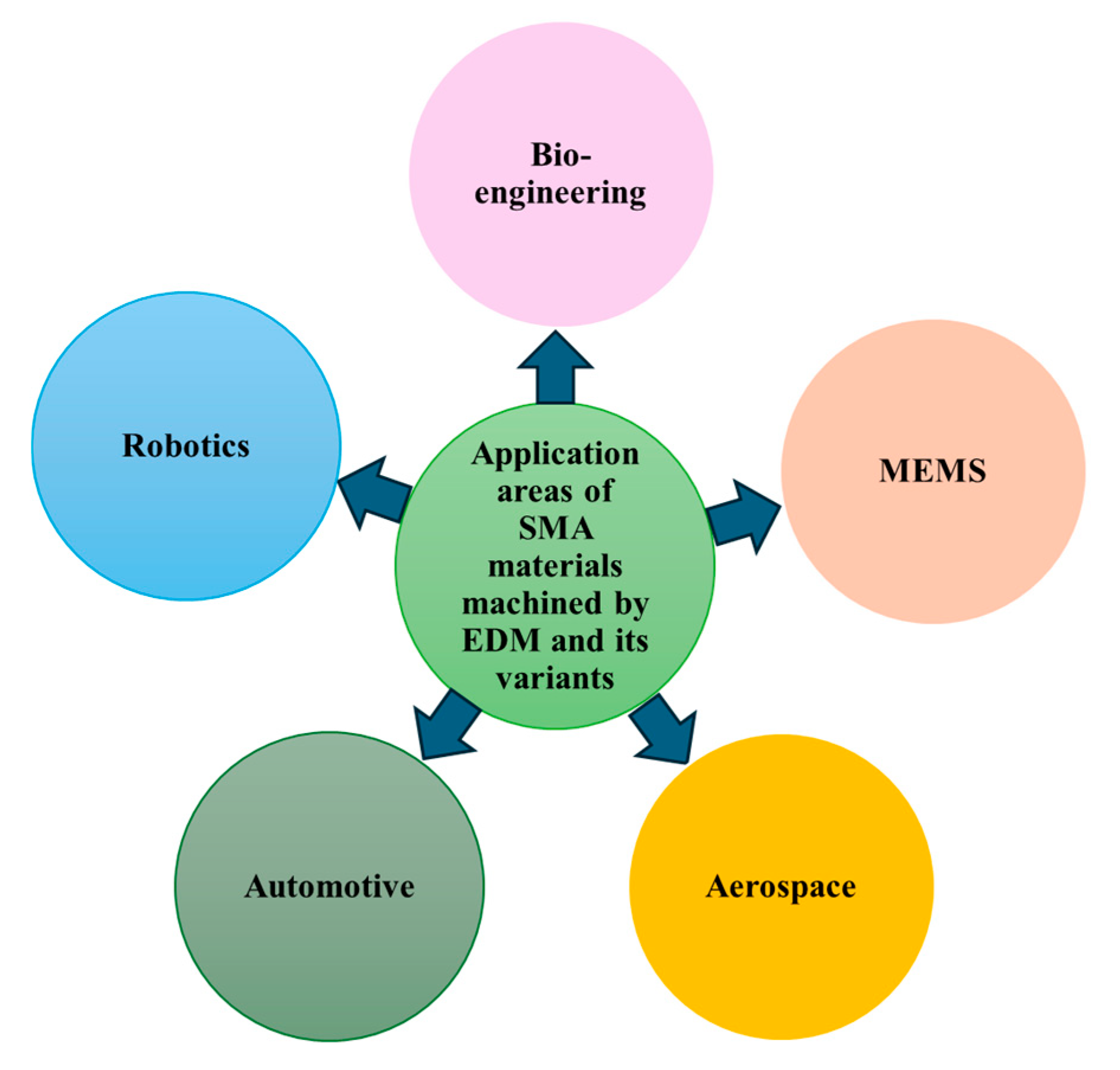 Qubs 09 00028 g004 Qubs 09 00028 g004