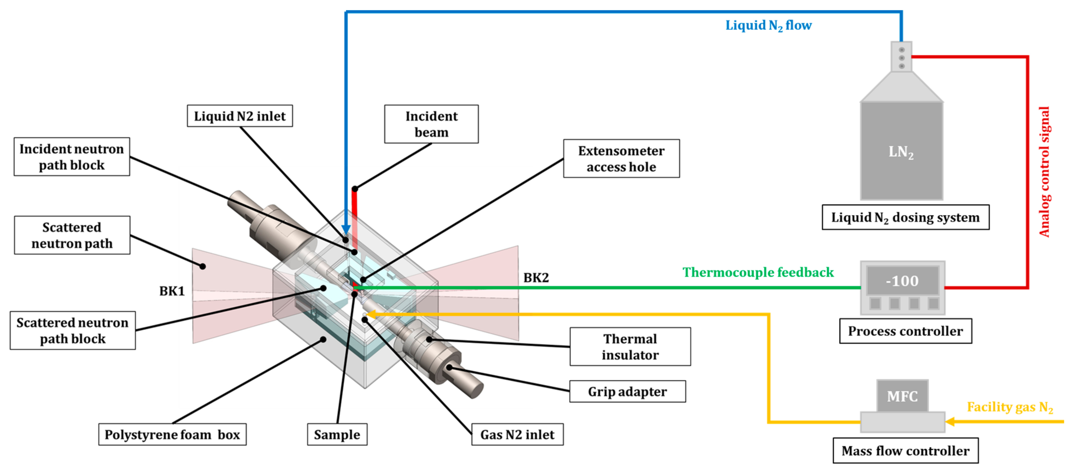 Qubs 09 00036 g001 Qubs 09 00036 g001