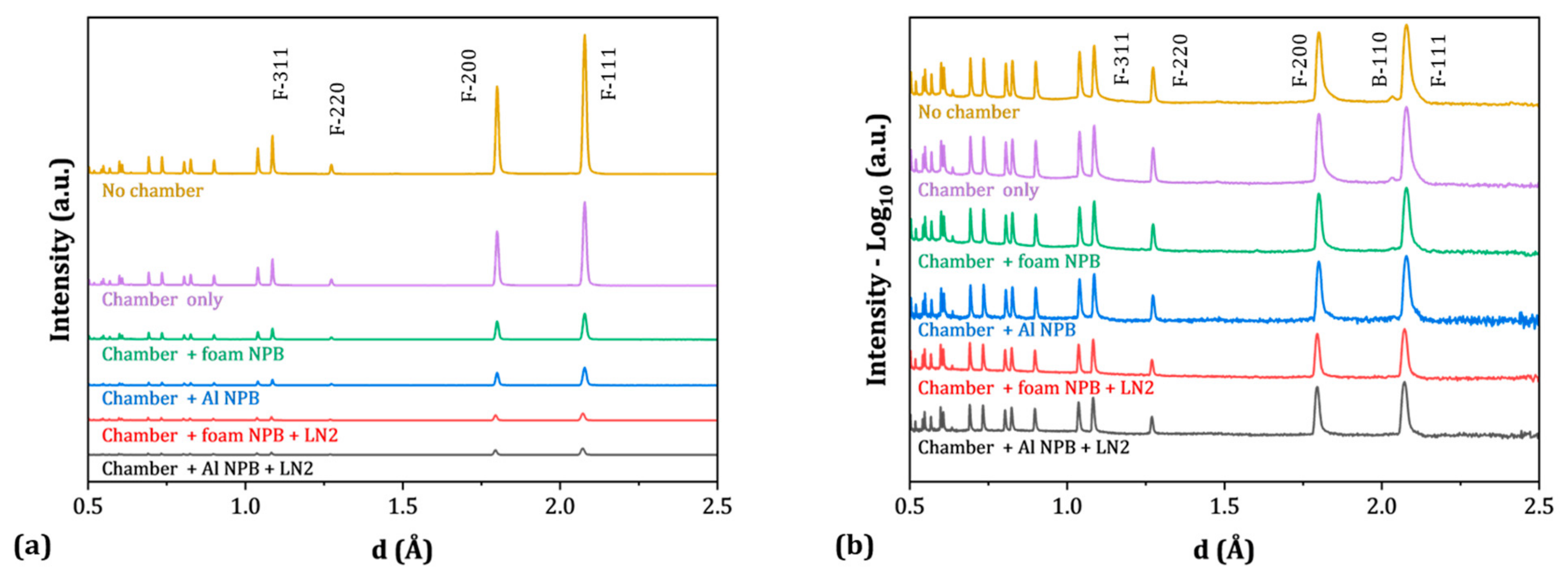 Qubs 09 00036 g003 Qubs 09 00036 g003