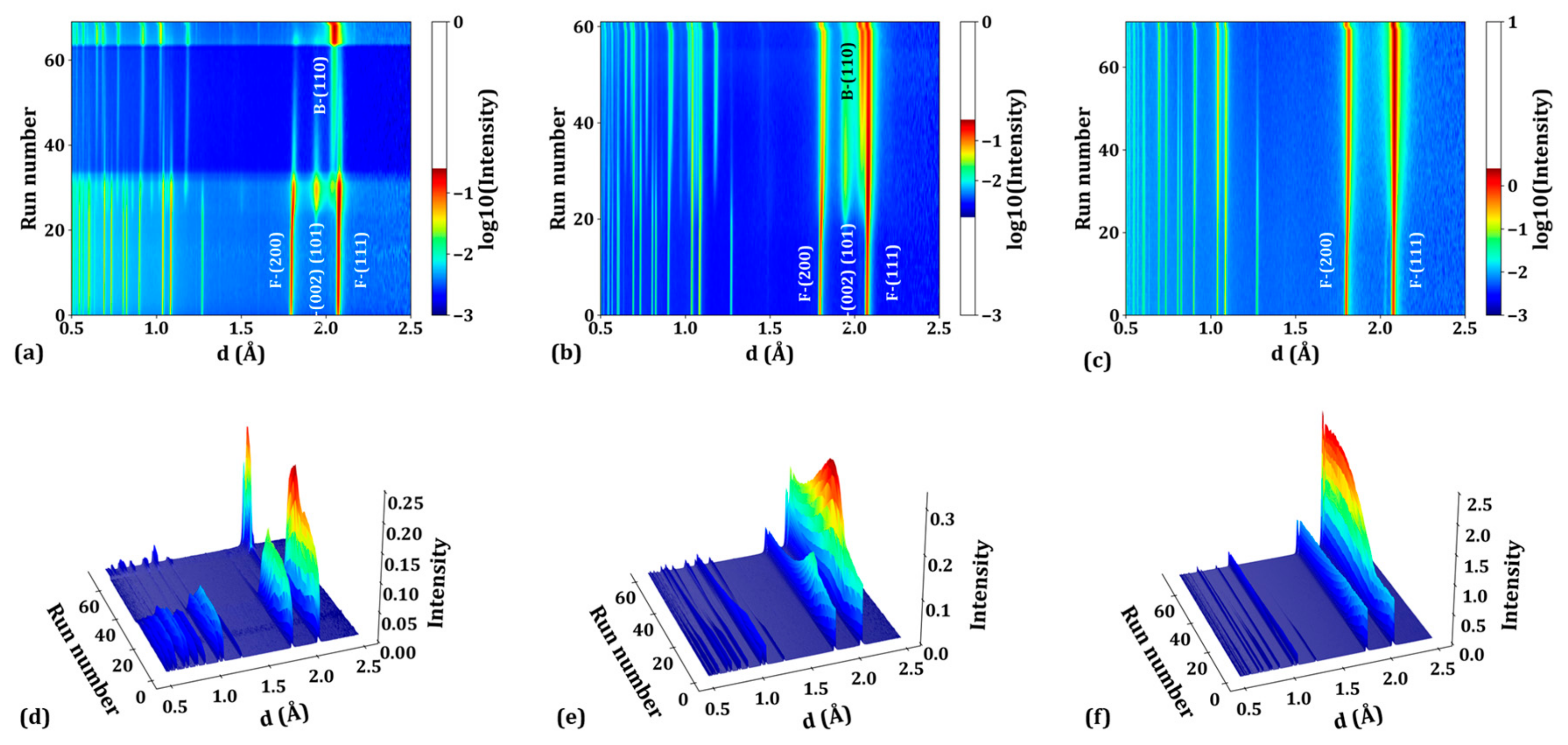 Qubs 09 00036 g008 Qubs 09 00036 g008