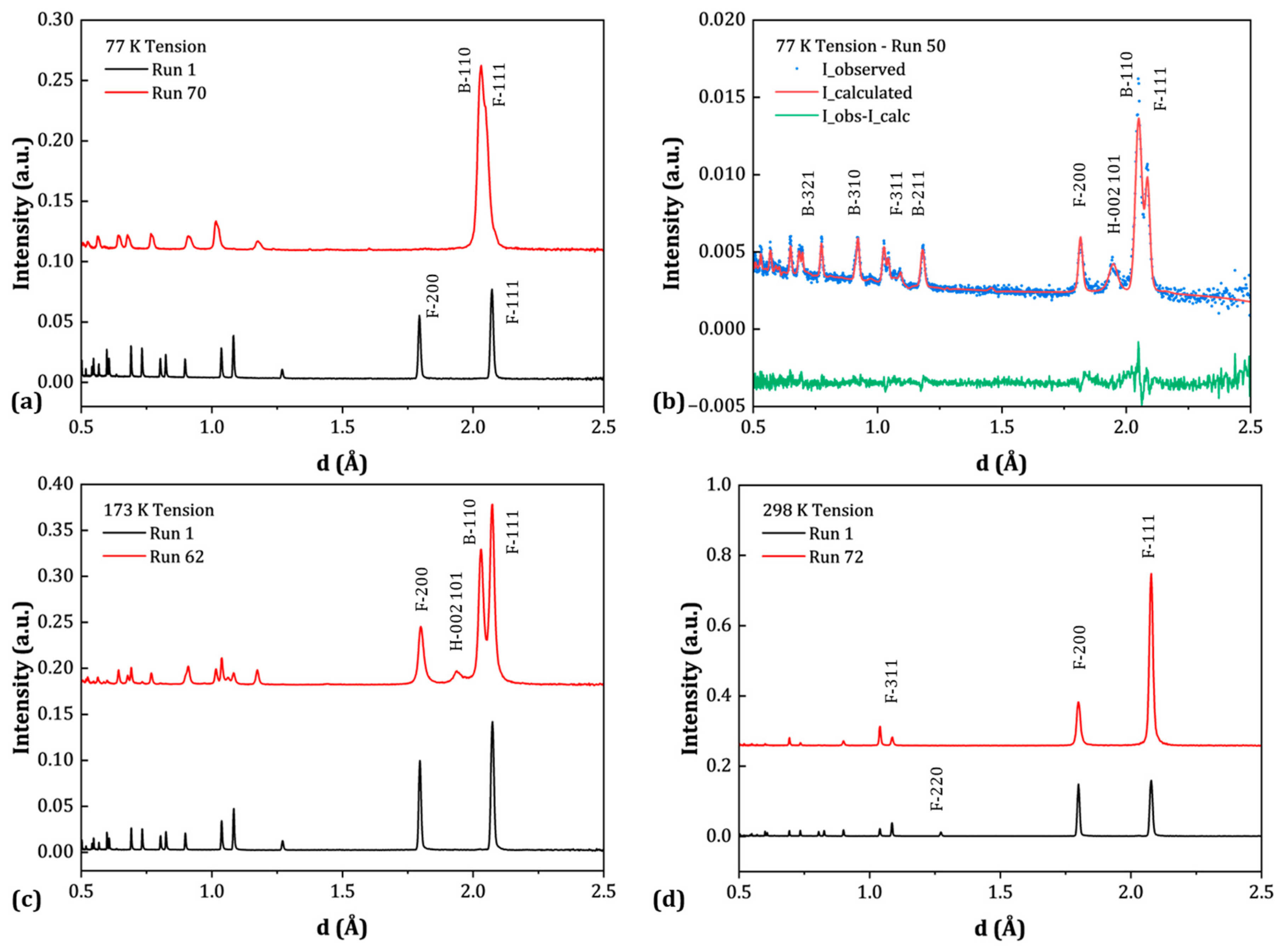 Qubs 09 00036 g009 Qubs 09 00036 g009