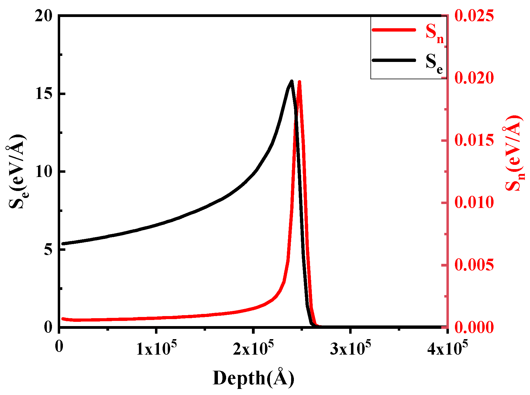 Qubs 10 00002 g001 Qubs 10 00002 g001