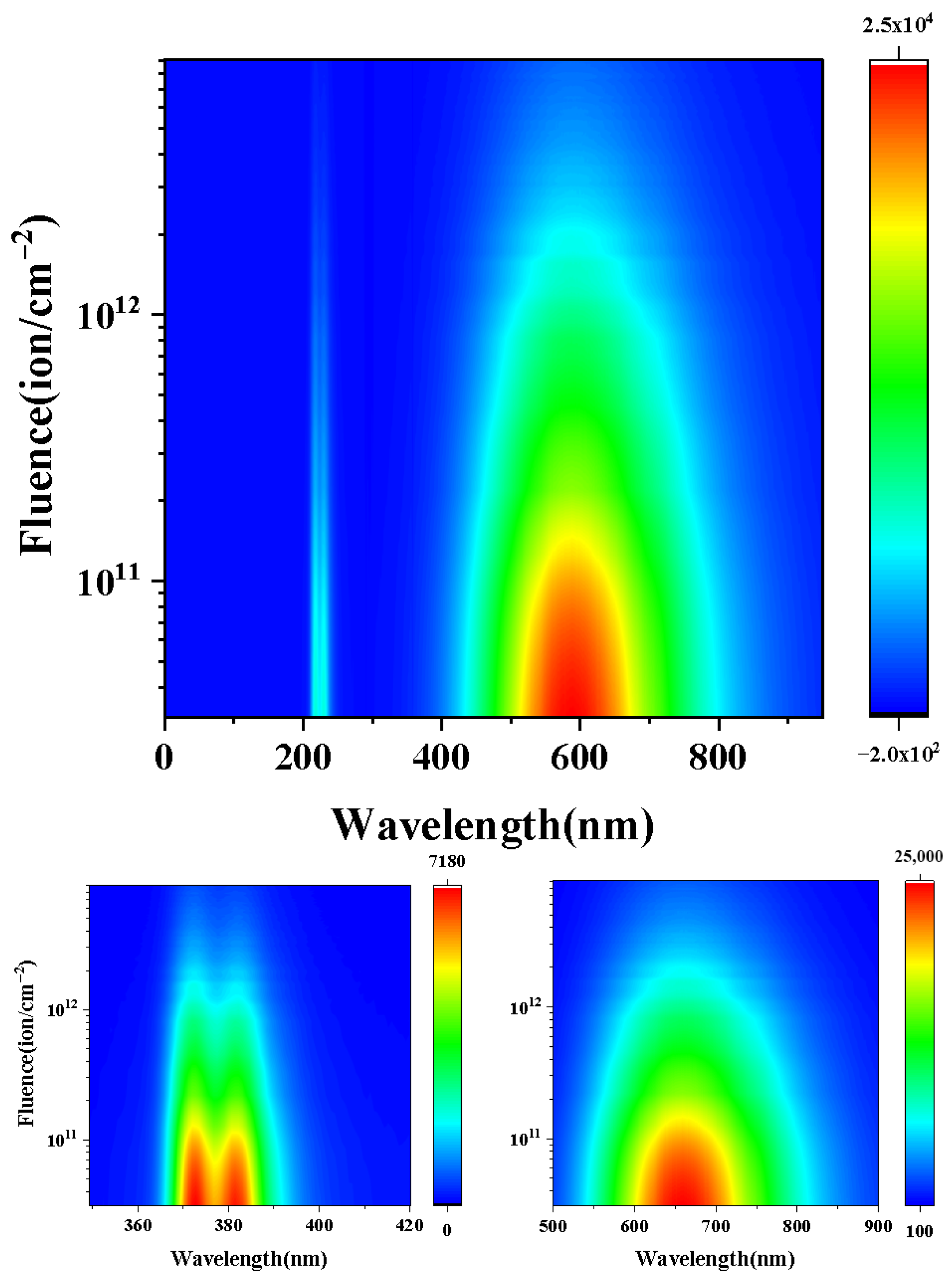 Qubs 10 00002 g002 Qubs 10 00002 g002