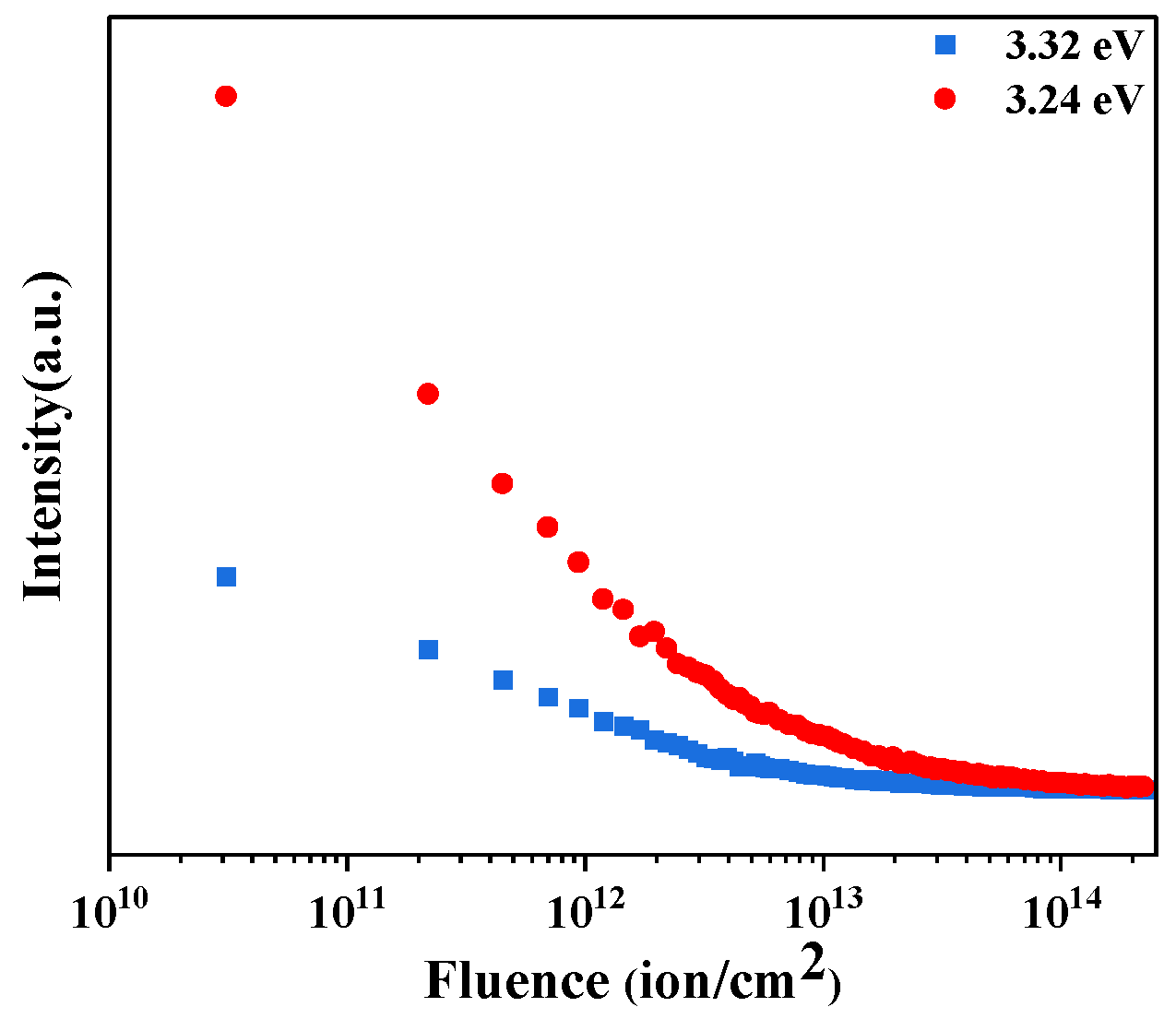 Qubs 10 00002 g005 Qubs 10 00002 g005