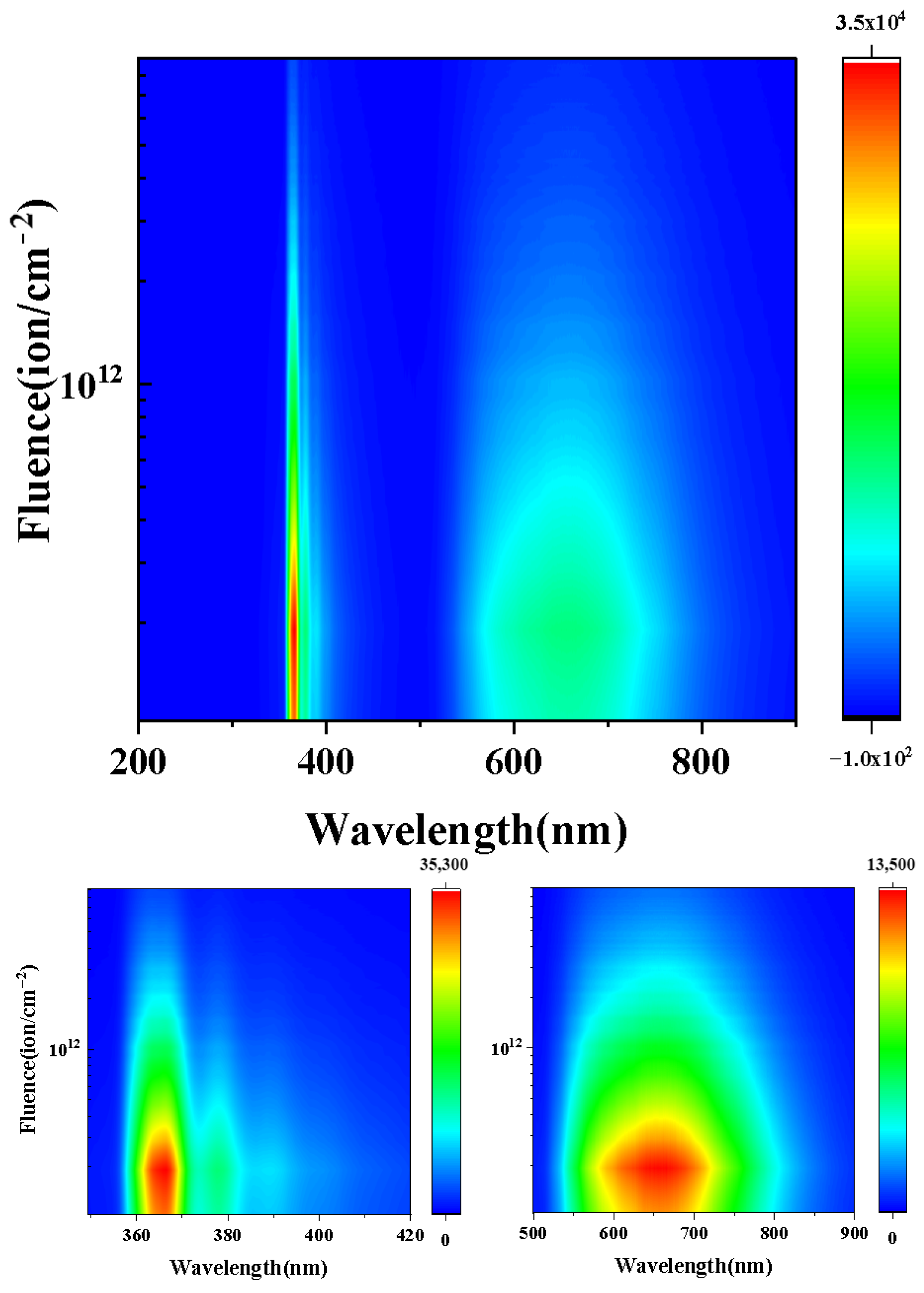 Qubs 10 00002 g006 Qubs 10 00002 g006