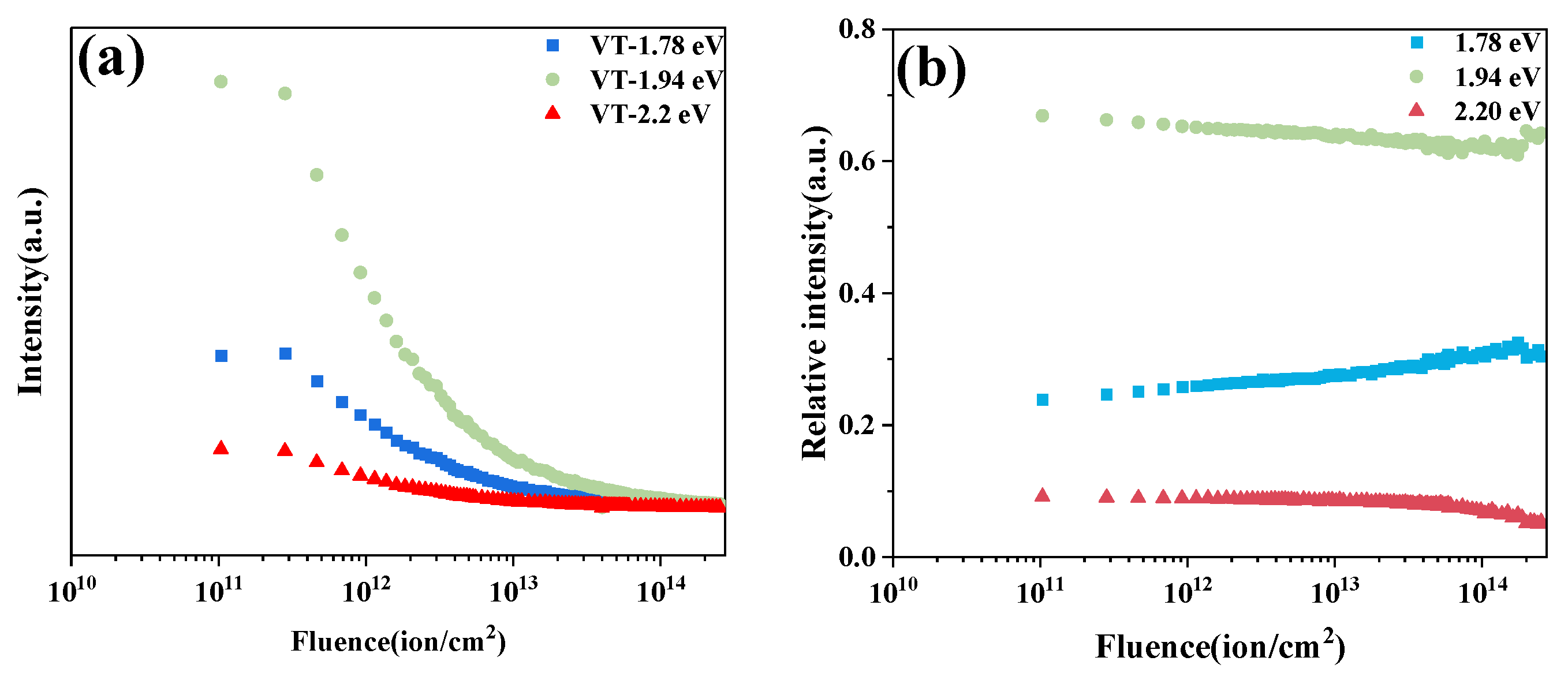 Qubs 10 00002 g009 Qubs 10 00002 g009