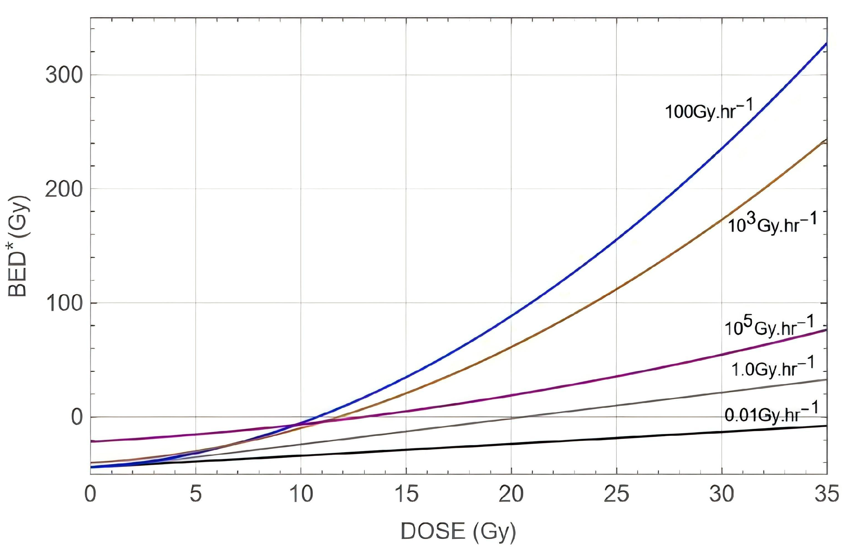Qubs 10 00003 g003 Qubs 10 00003 g003