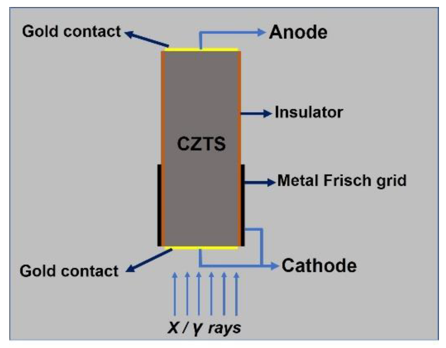 Radiation 01 00011 g001 Radiation 01 00011 g001