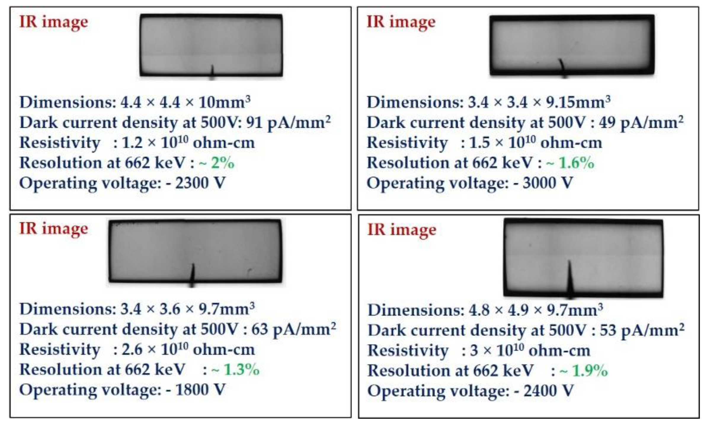 Radiation 01 00011 g002 Radiation 01 00011 g002