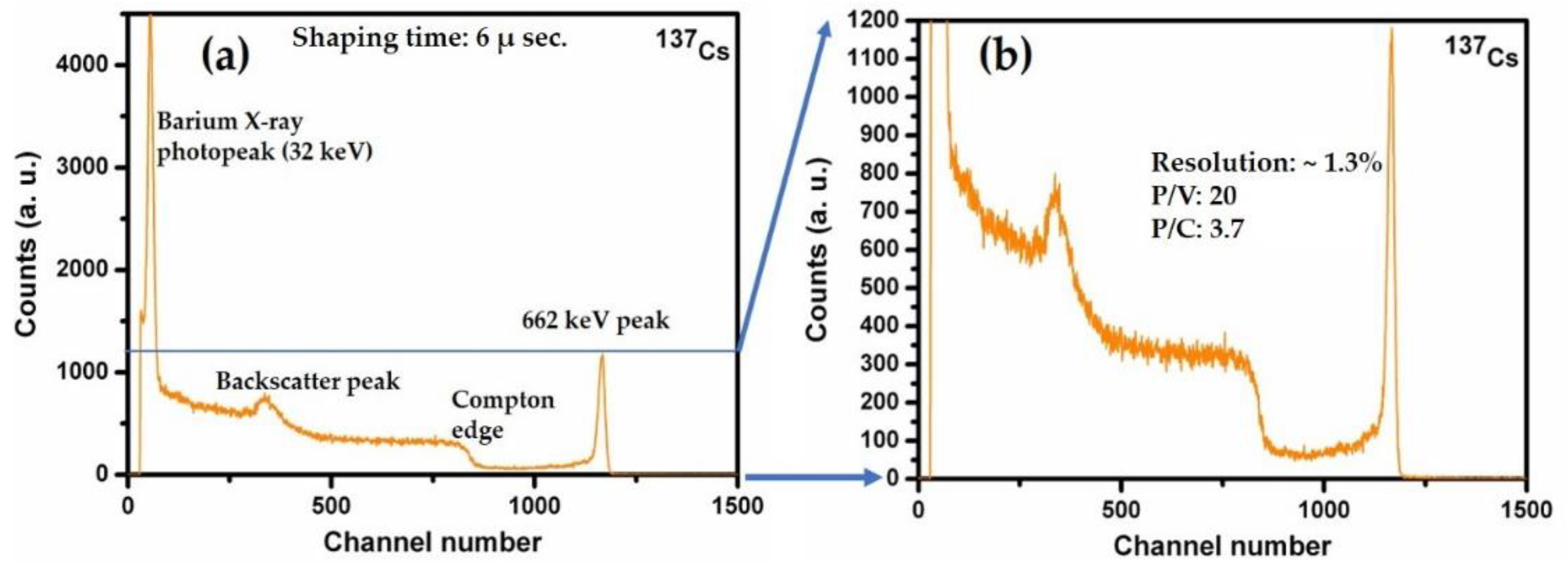 Radiation 01 00011 g005 Radiation 01 00011 g005